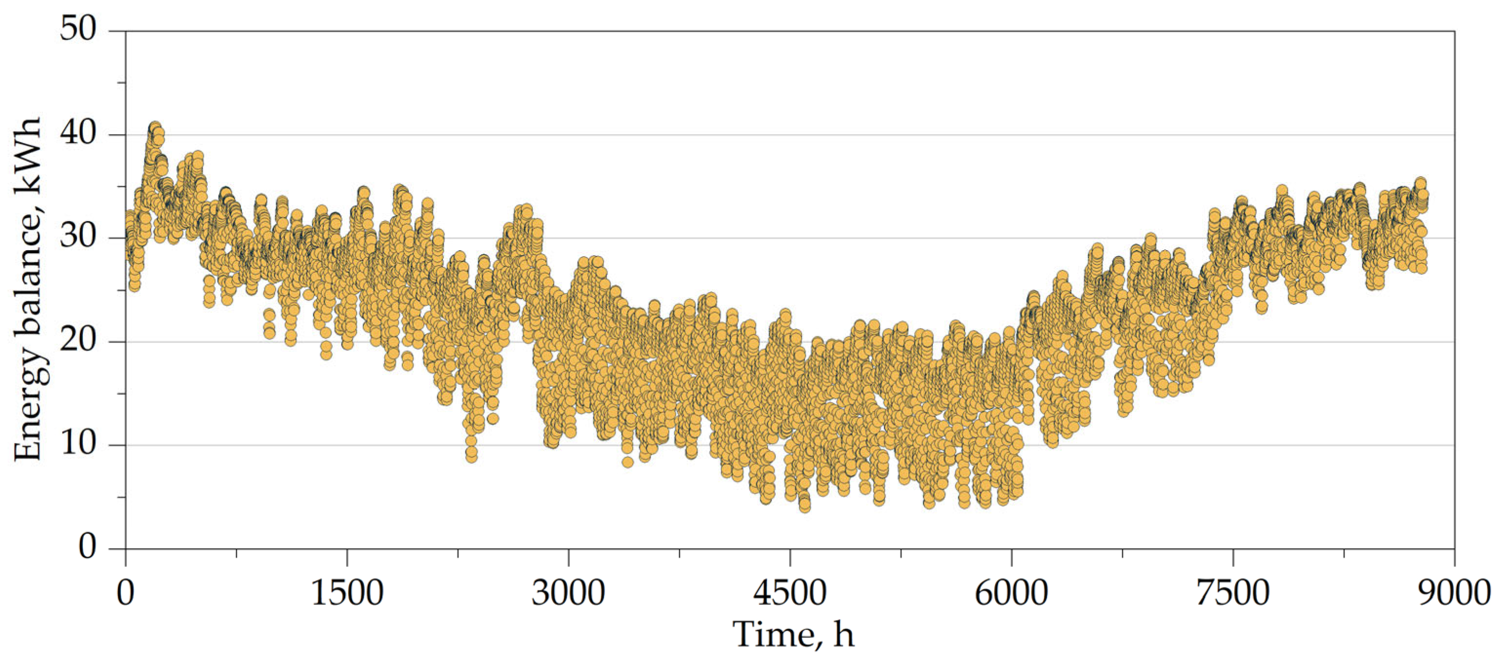 Energies 19 00106 g012