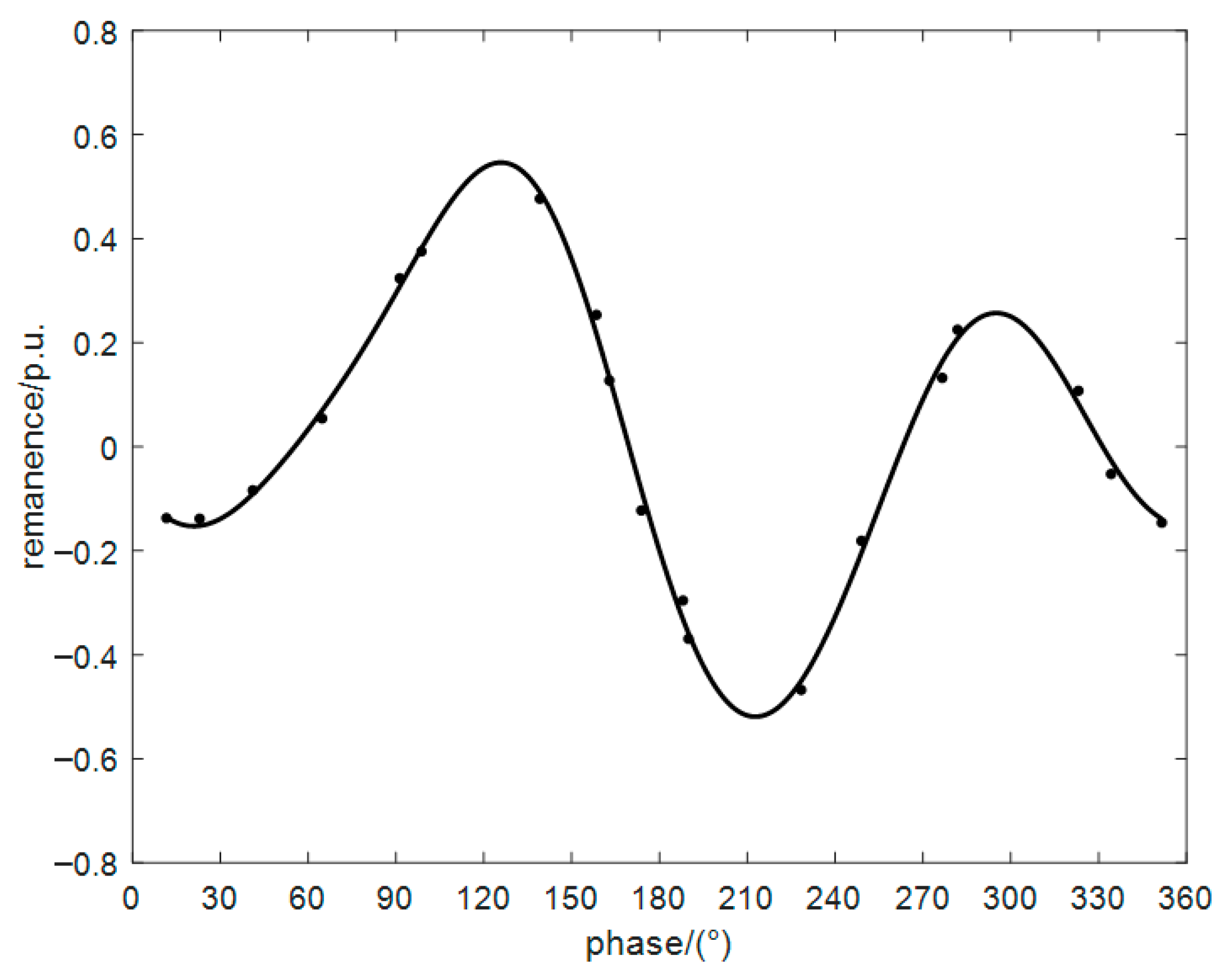 Energies 19 00121 g015 Energies 19 00121 g015