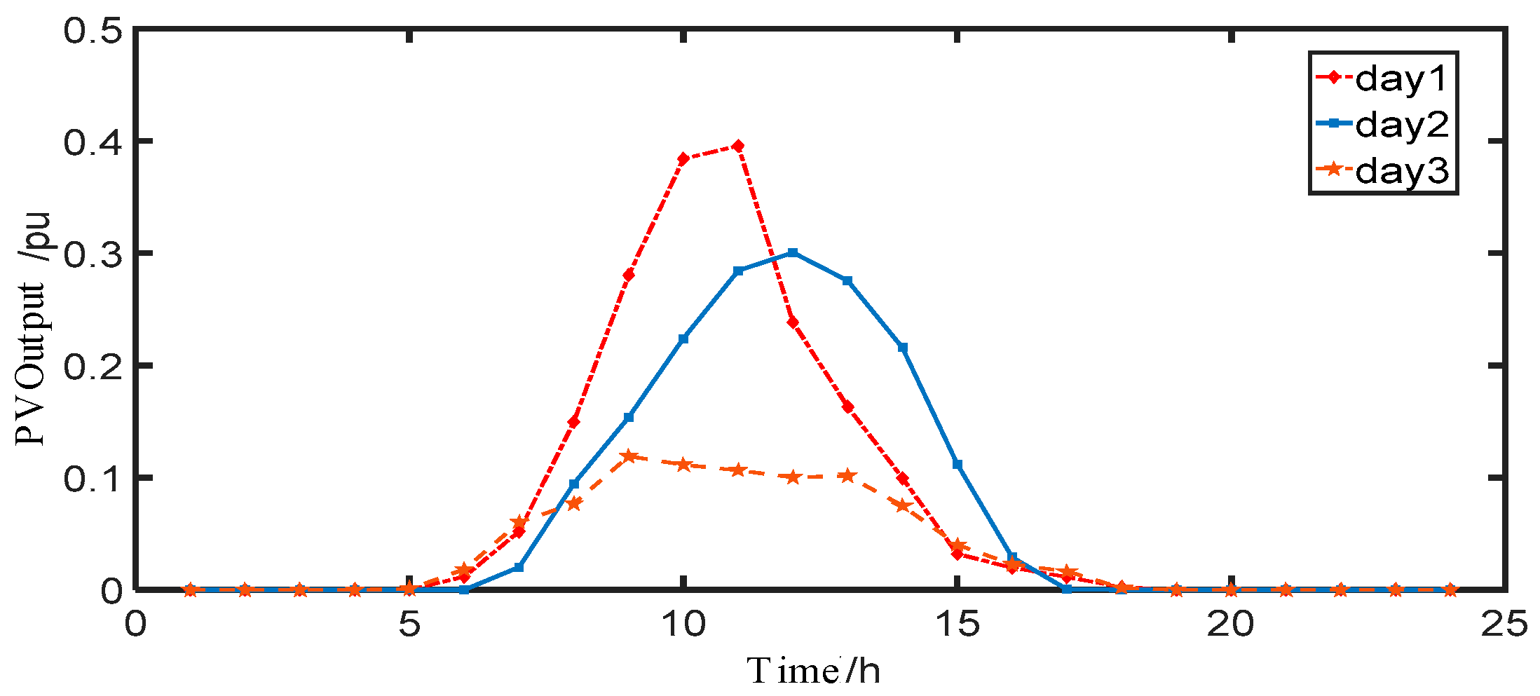 Energies 19 00128 g009 Energies 19 00128 g009