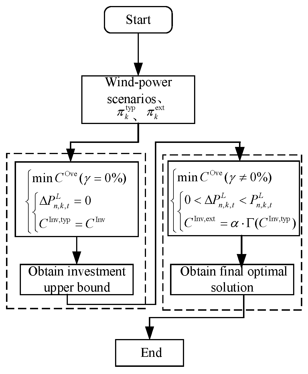Energies 19 00146 g002 Energies 19 00146 g002