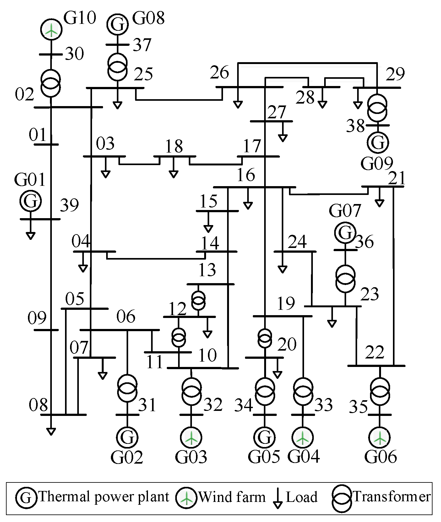 Energies 19 00146 g003 Energies 19 00146 g003