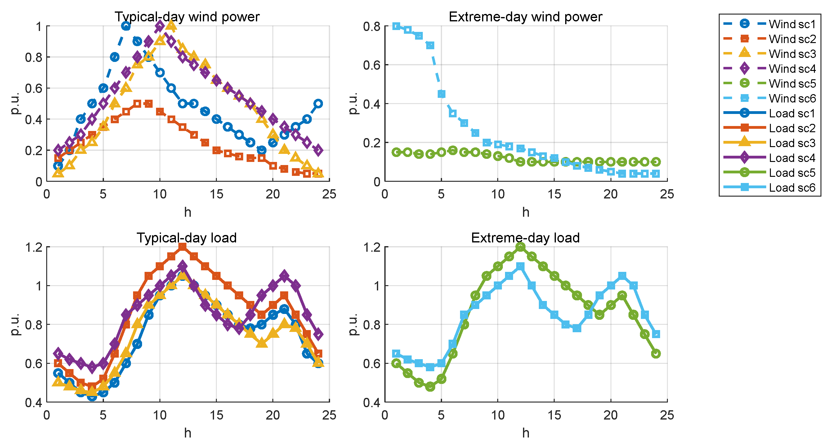 Energies 19 00146 g004 Energies 19 00146 g004