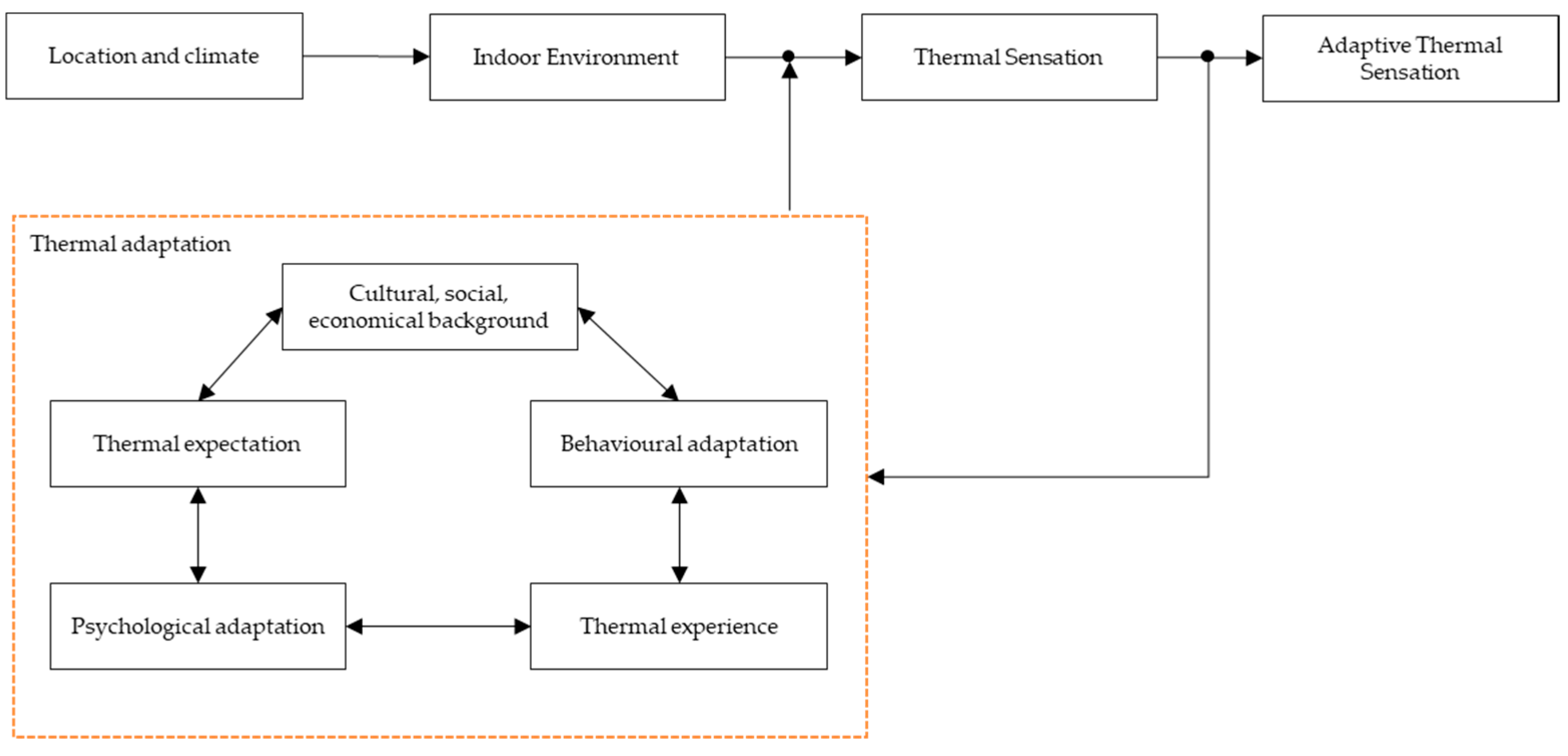 Energies 19 00151 g001