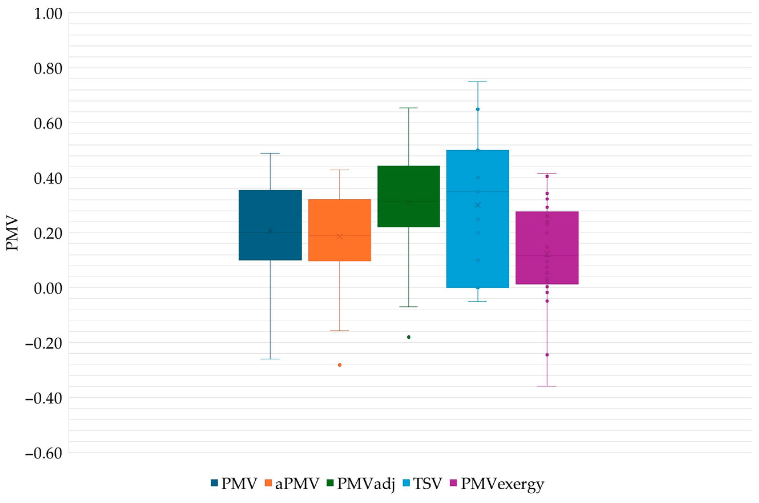 Energies 19 00151 g005