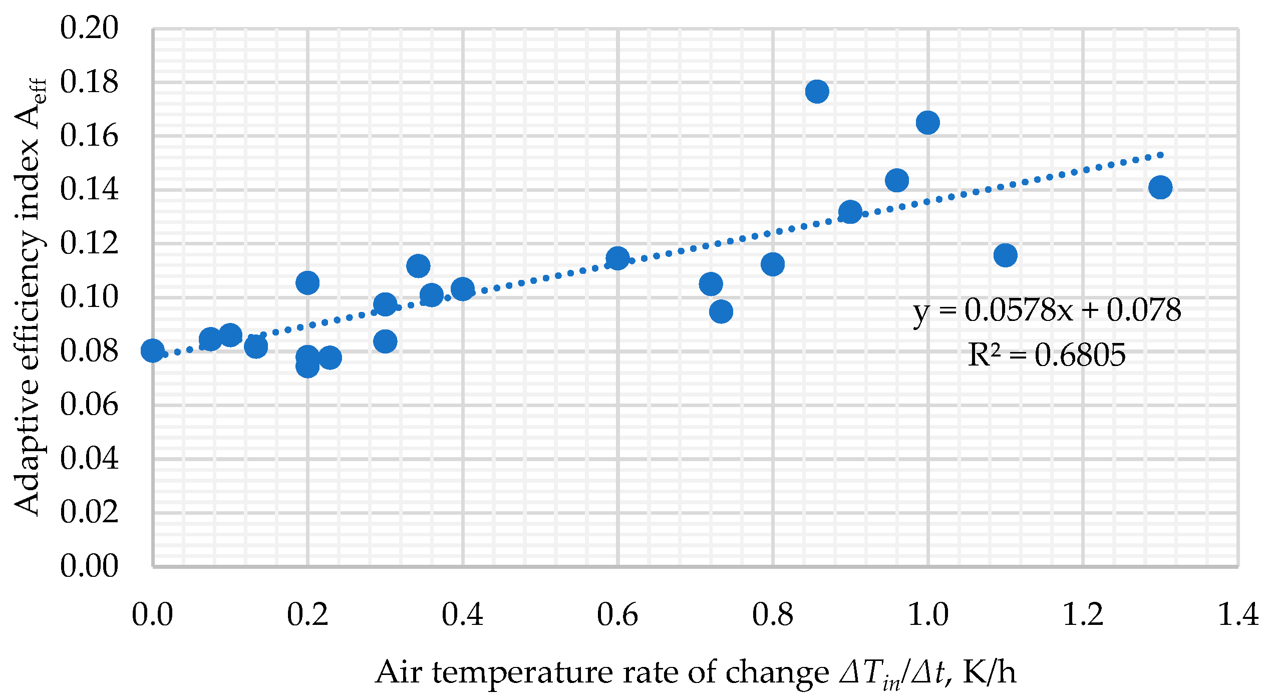 Energies 19 00151 g006