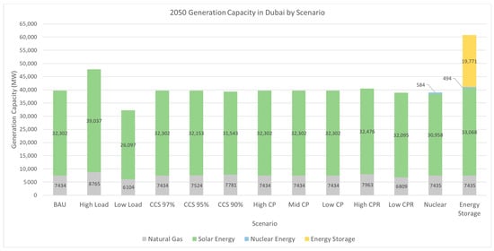 Energies 19 00173 g0a10