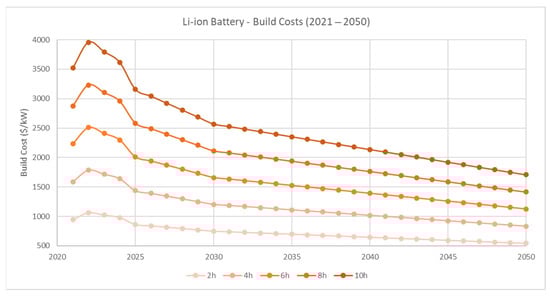 Energies 19 00173 g0a2