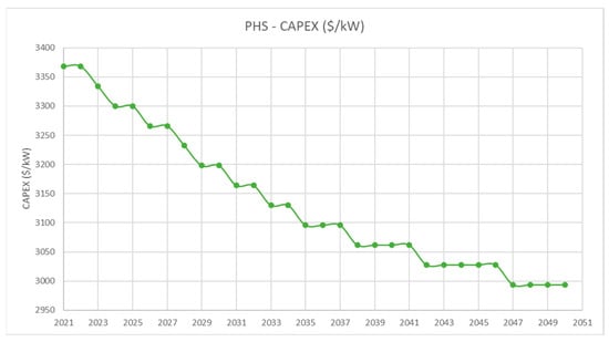 Energies 19 00173 g0a3