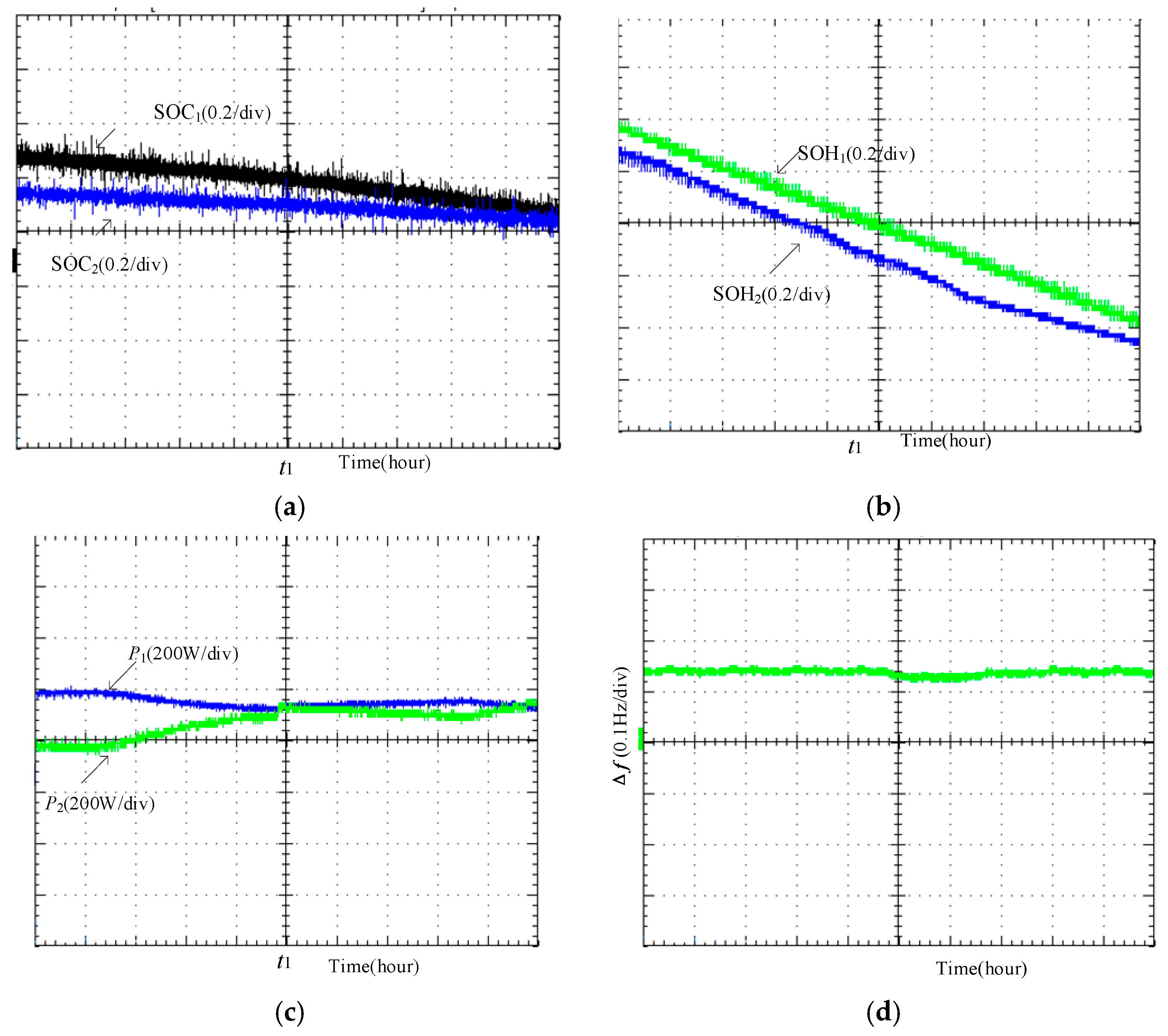 Energies 19 00180 g015 Energies 19 00180 g015