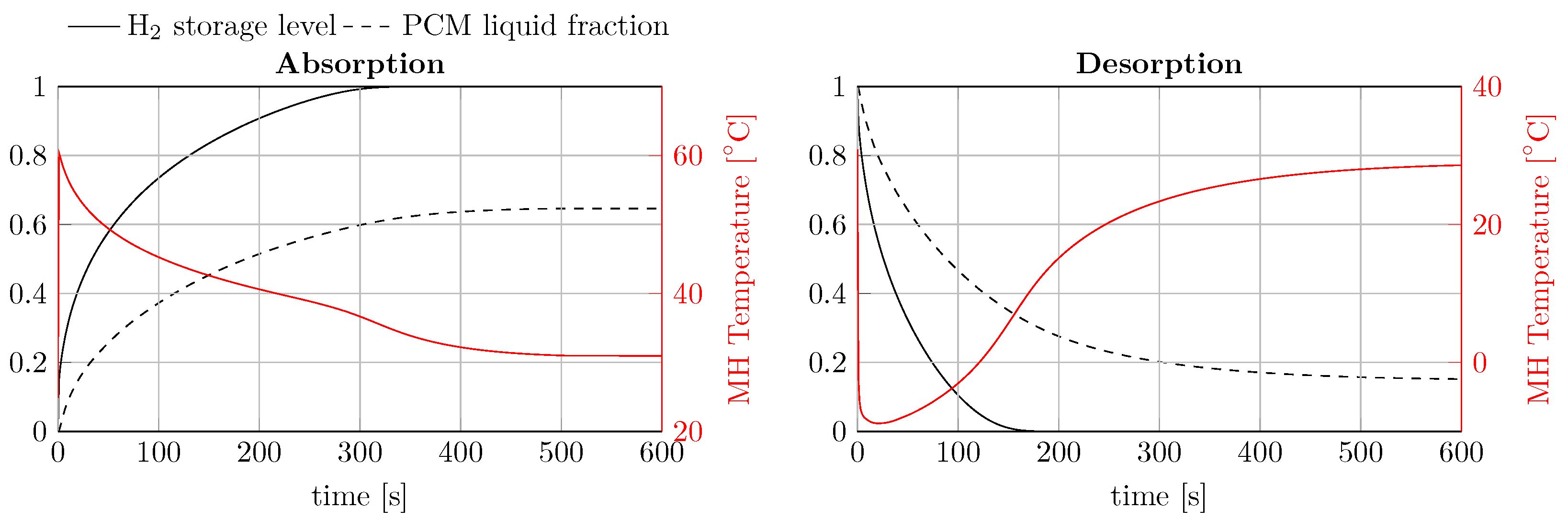 Energies 19 00185 g006 Energies 19 00185 g006