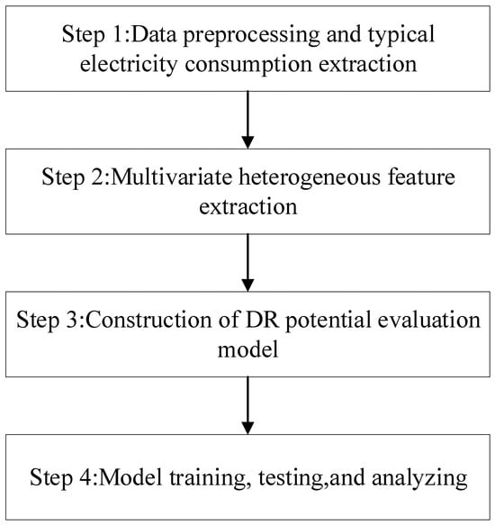 Energies 19 00194 g001