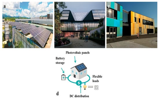 Energies 19 00197 g008