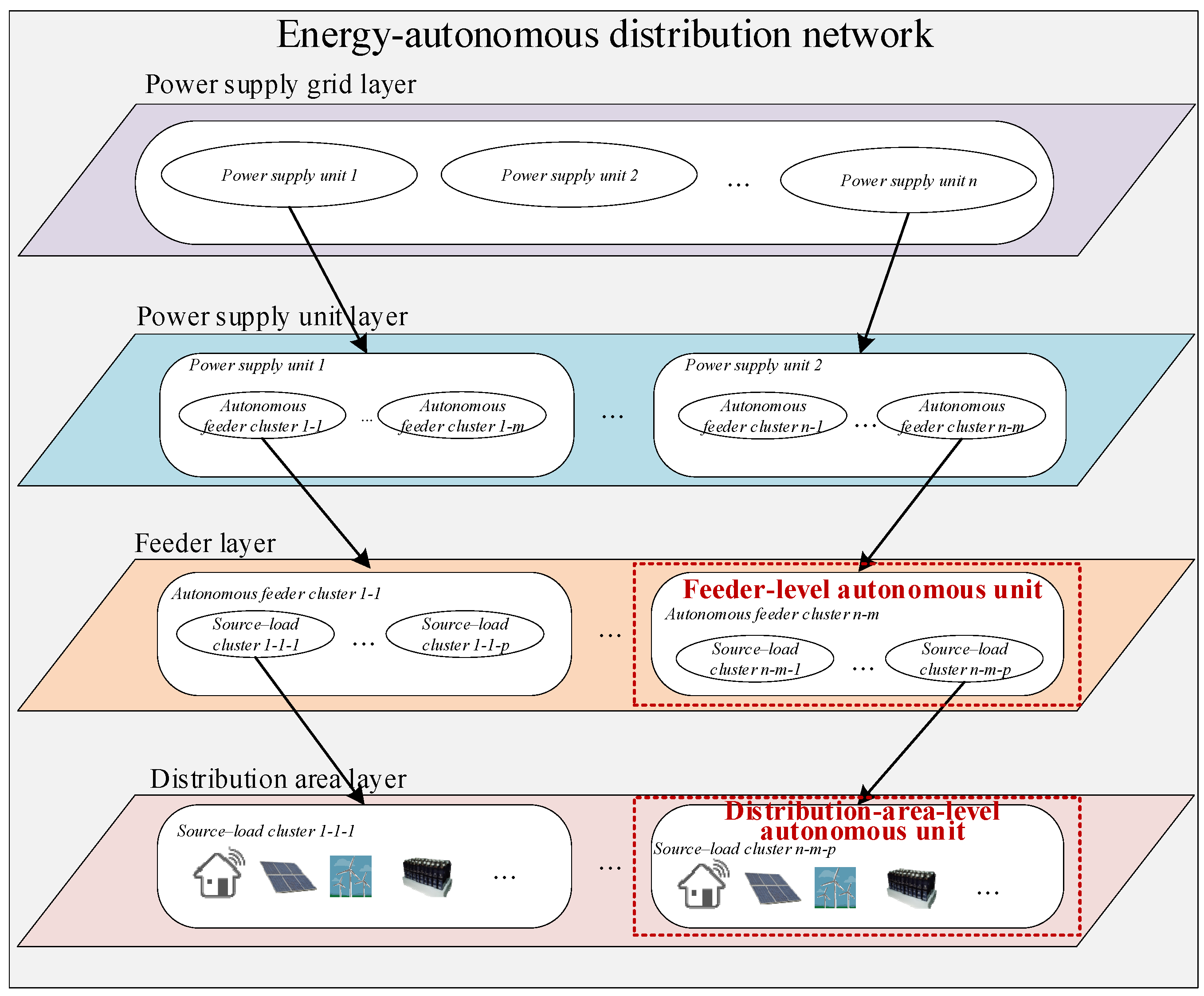 Energies 19 00203 g002 Energies 19 00203 g002