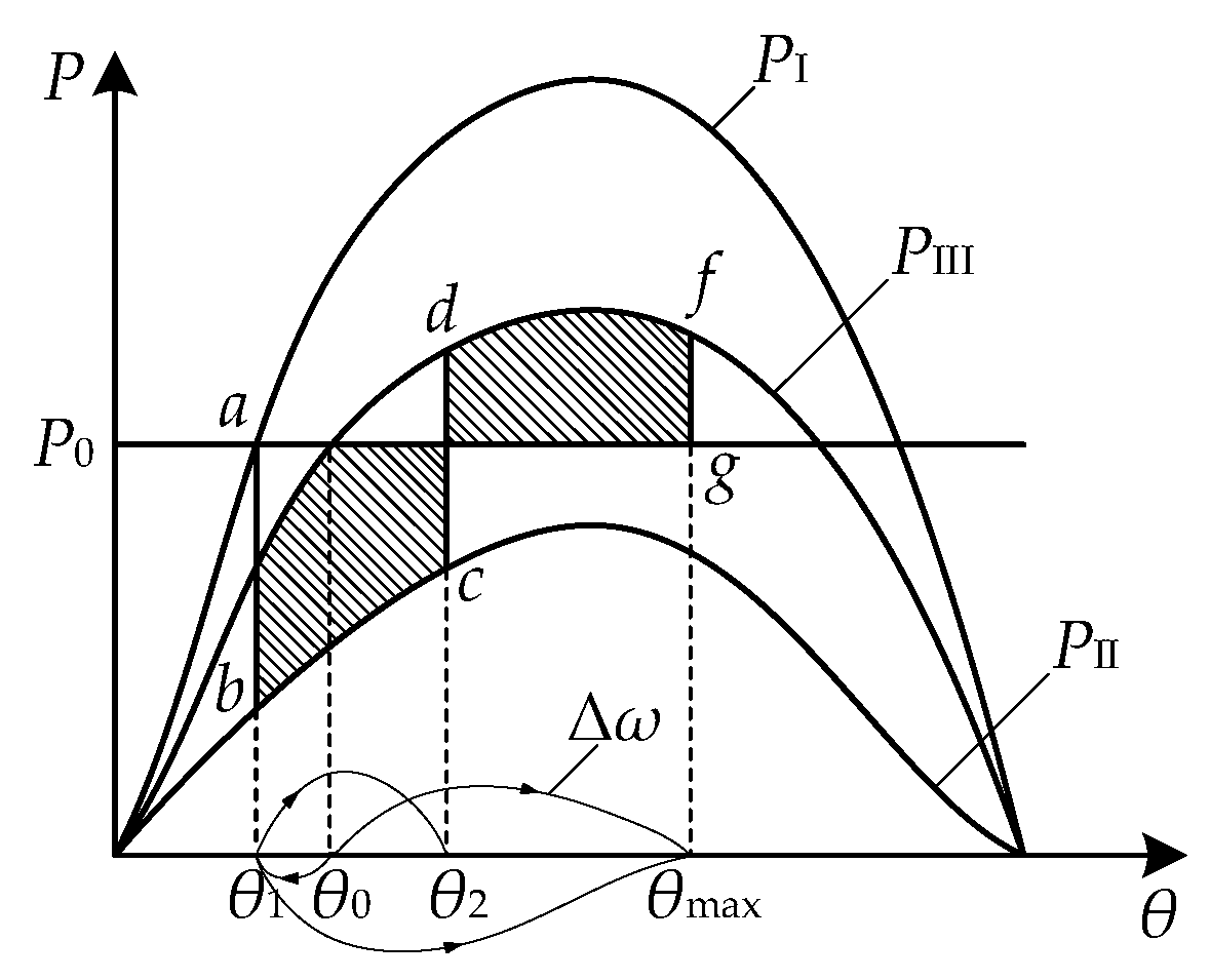 Energies 19 00204 g003 Energies 19 00204 g003