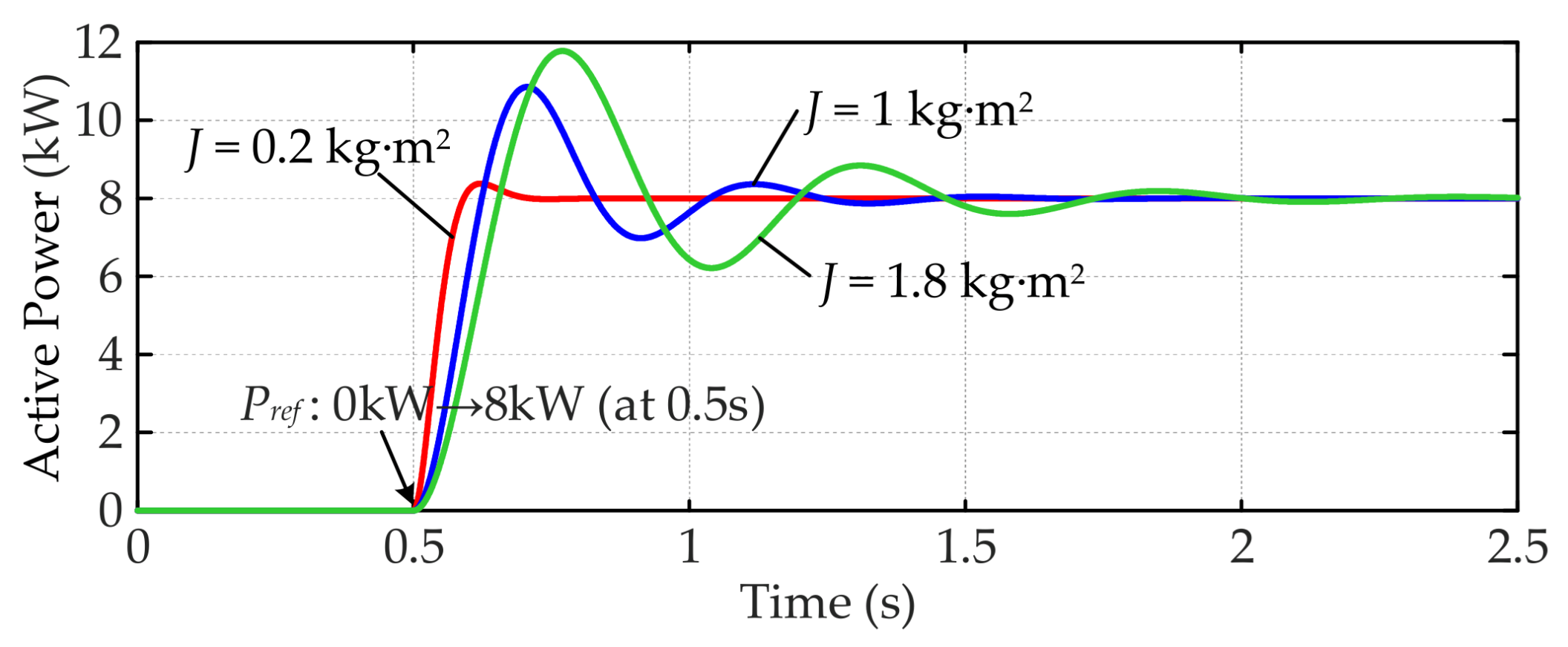 Energies 19 00204 g006 Energies 19 00204 g006