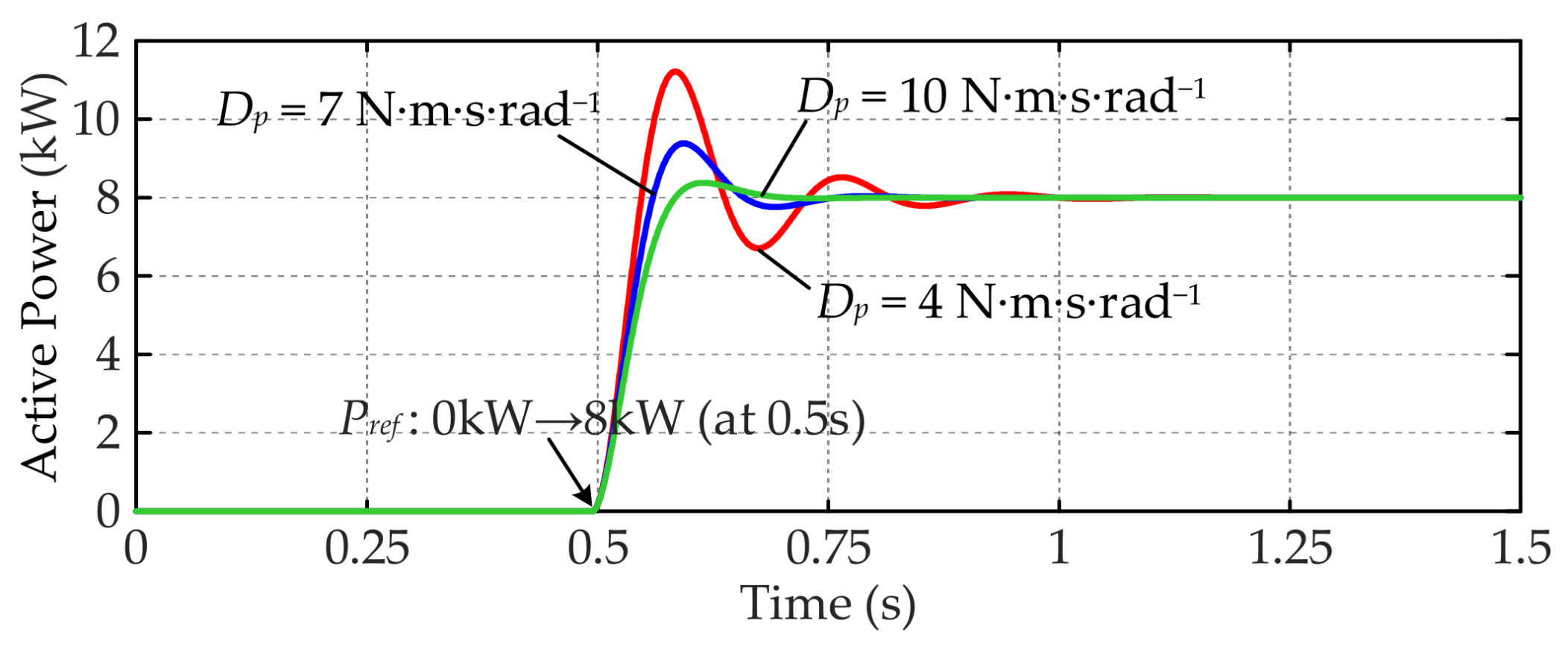 Energies 19 00204 g008 Energies 19 00204 g008