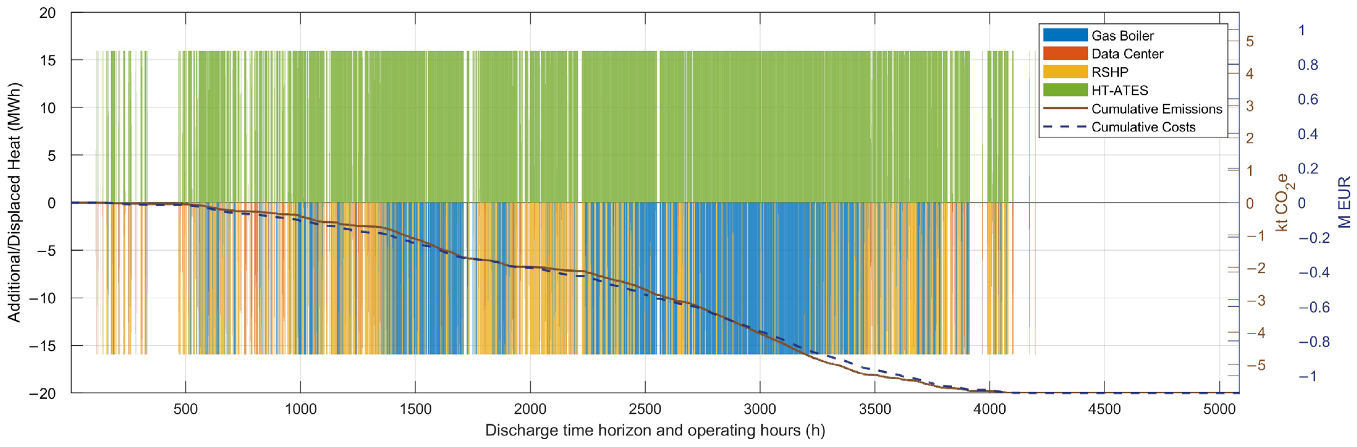 Energies 19 00212 g006 Energies 19 00212 g006