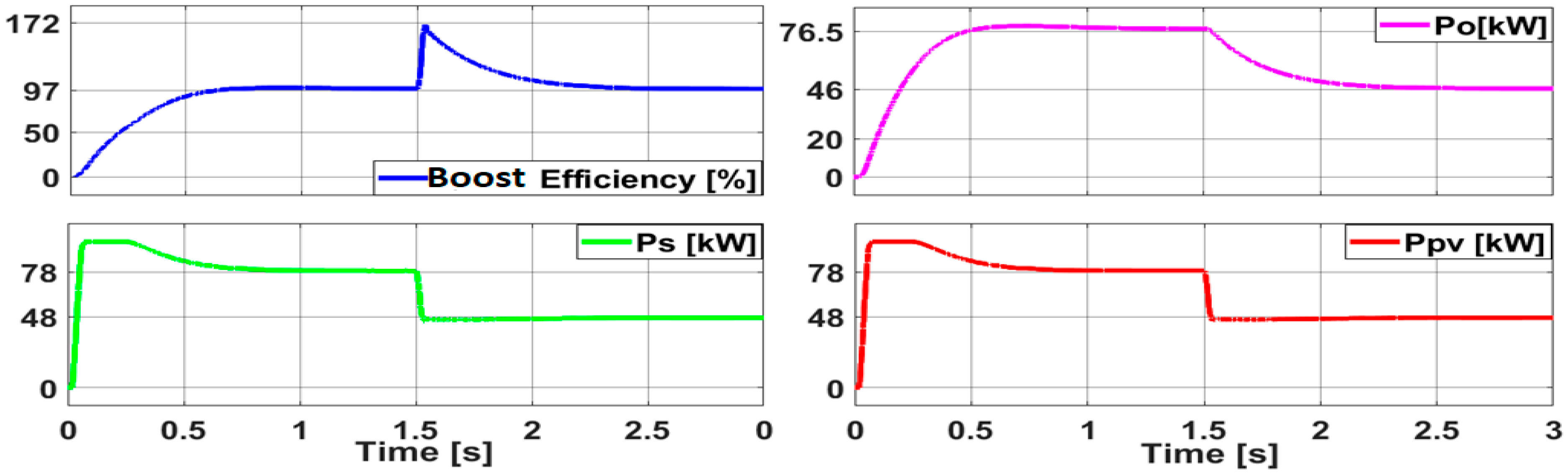 Energies 19 00215 g016