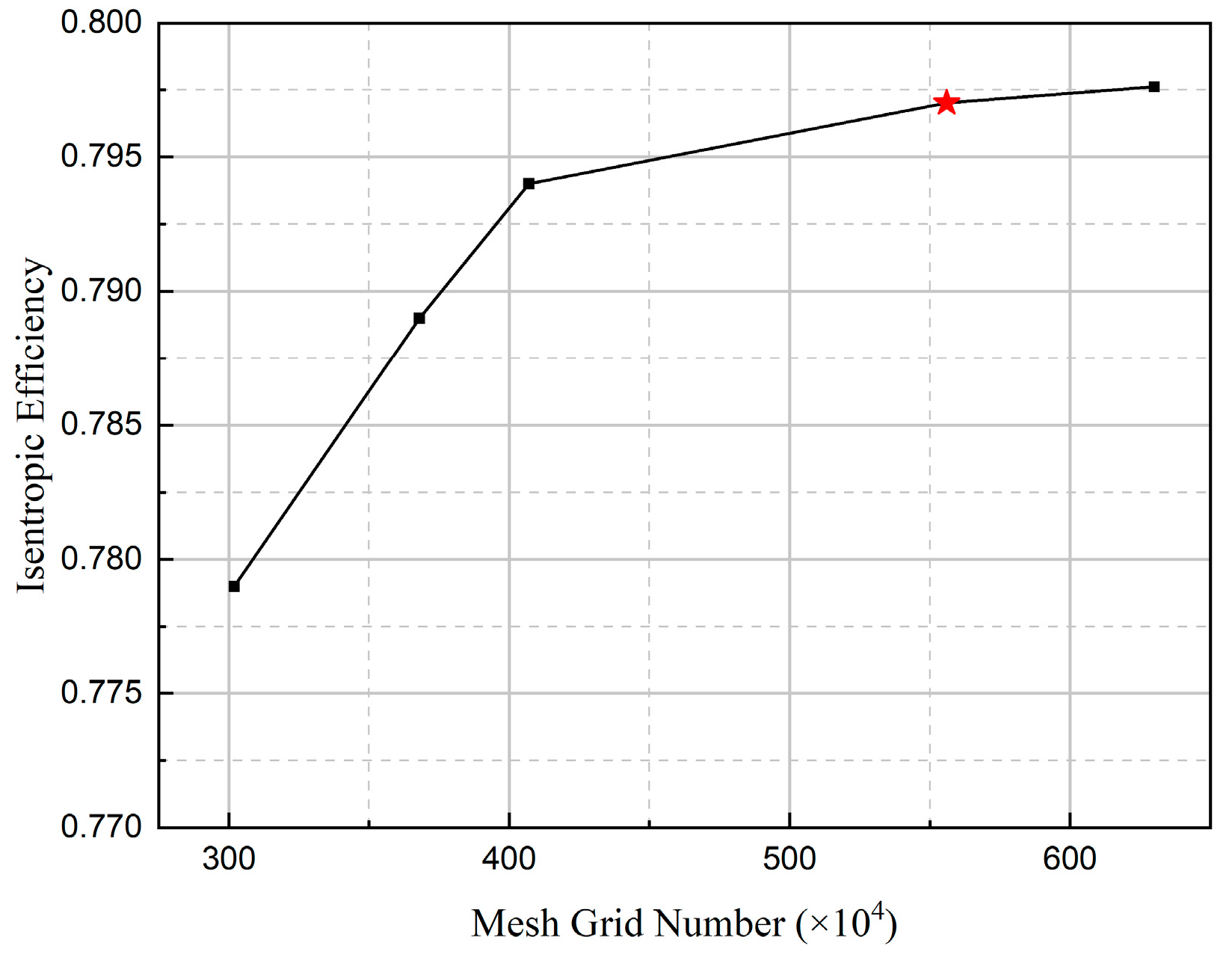 Energies 19 00275 g004 Energies 19 00275 g004