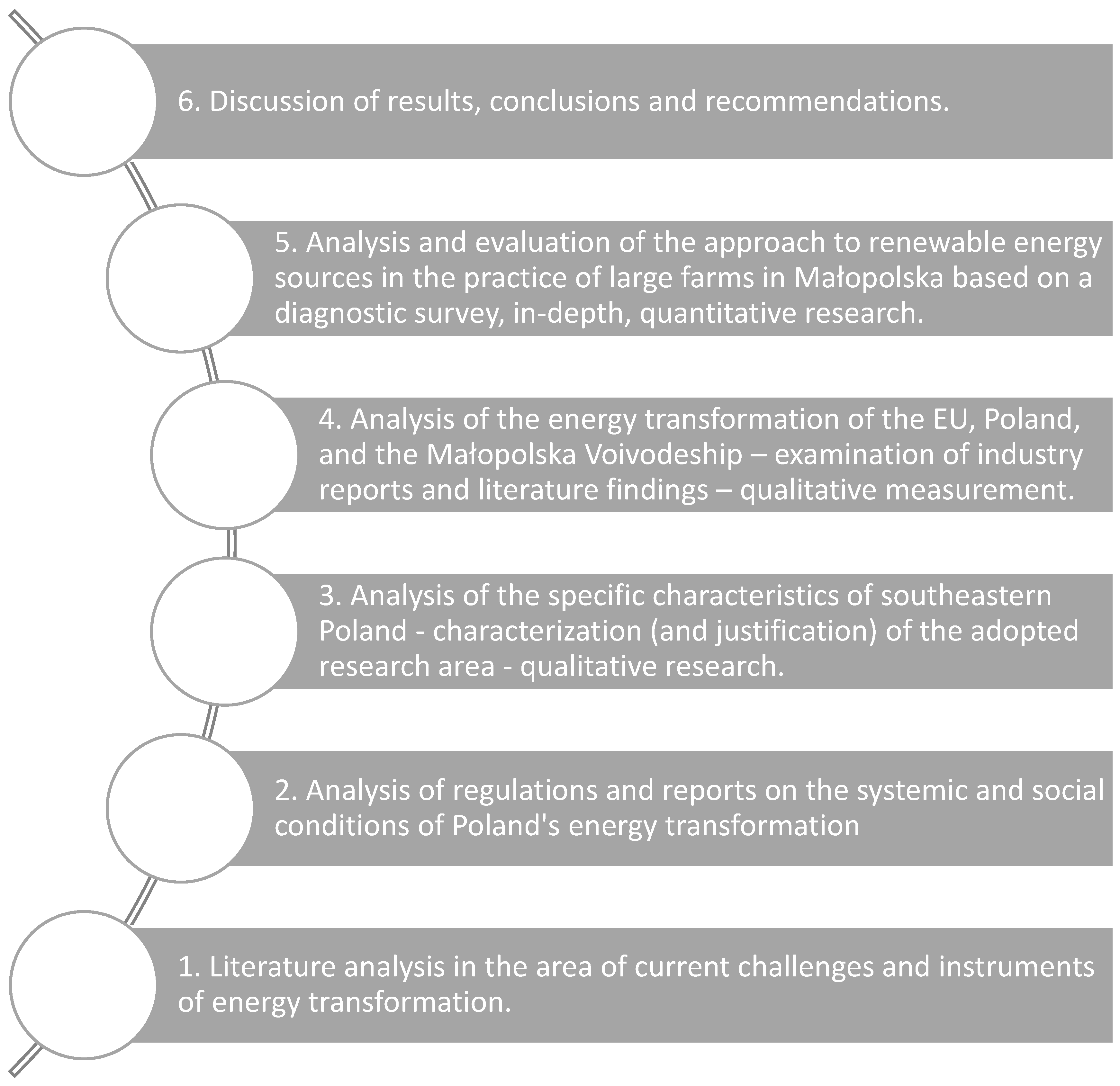 Energies 19 00286 g001 Energies 19 00286 g001