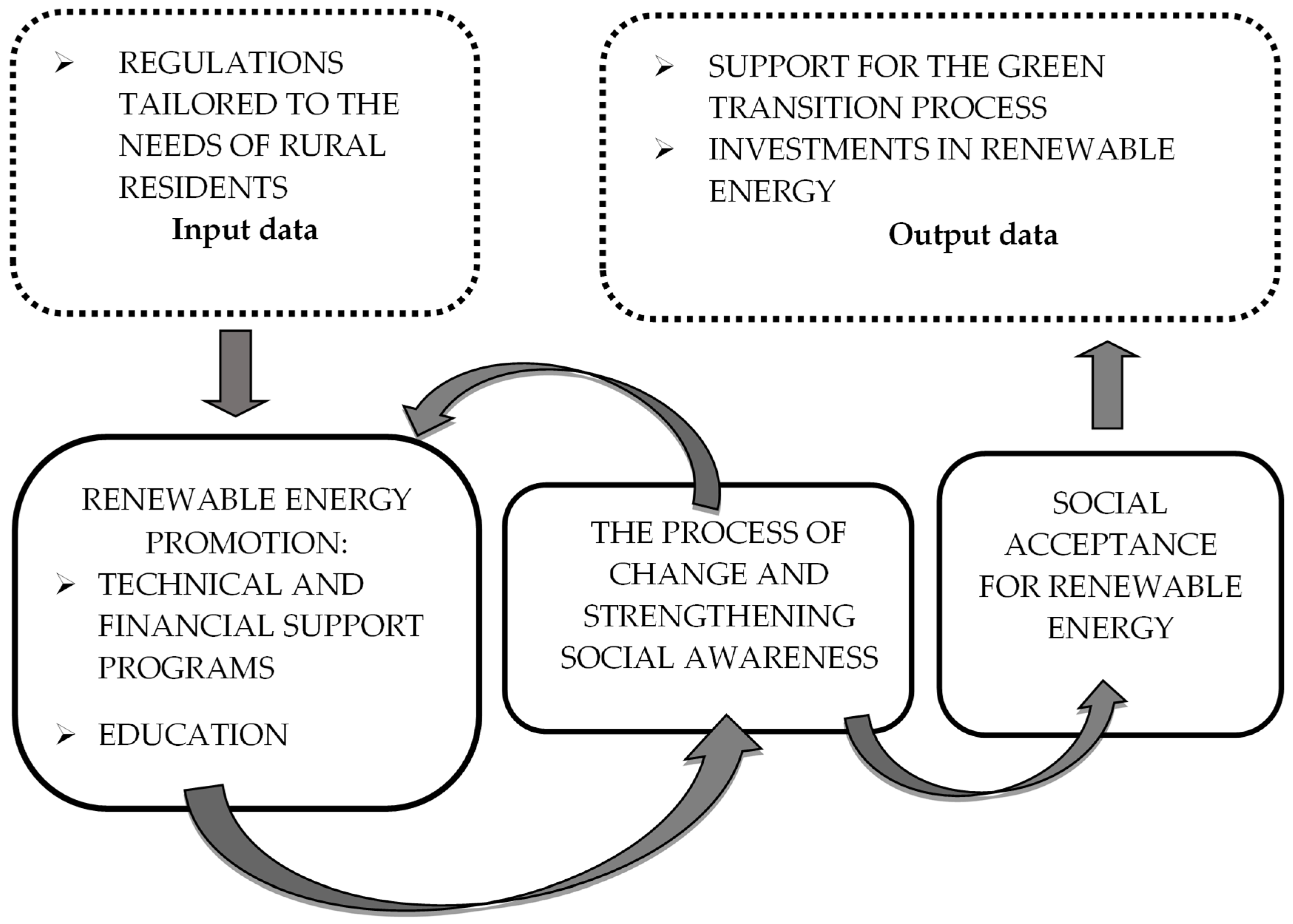 Energies 19 00286 g002 Energies 19 00286 g002