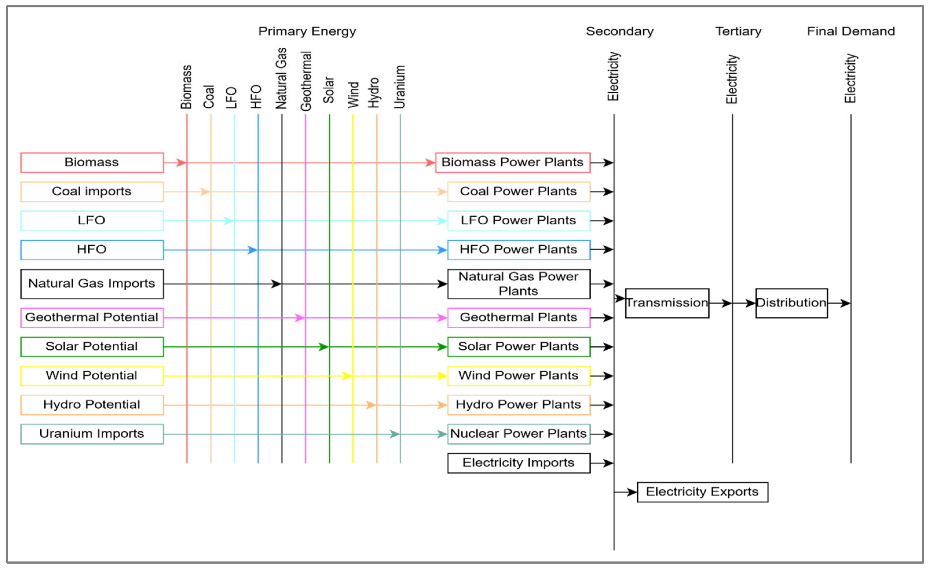 Energies 19 00296 g001 Energies 19 00296 g001