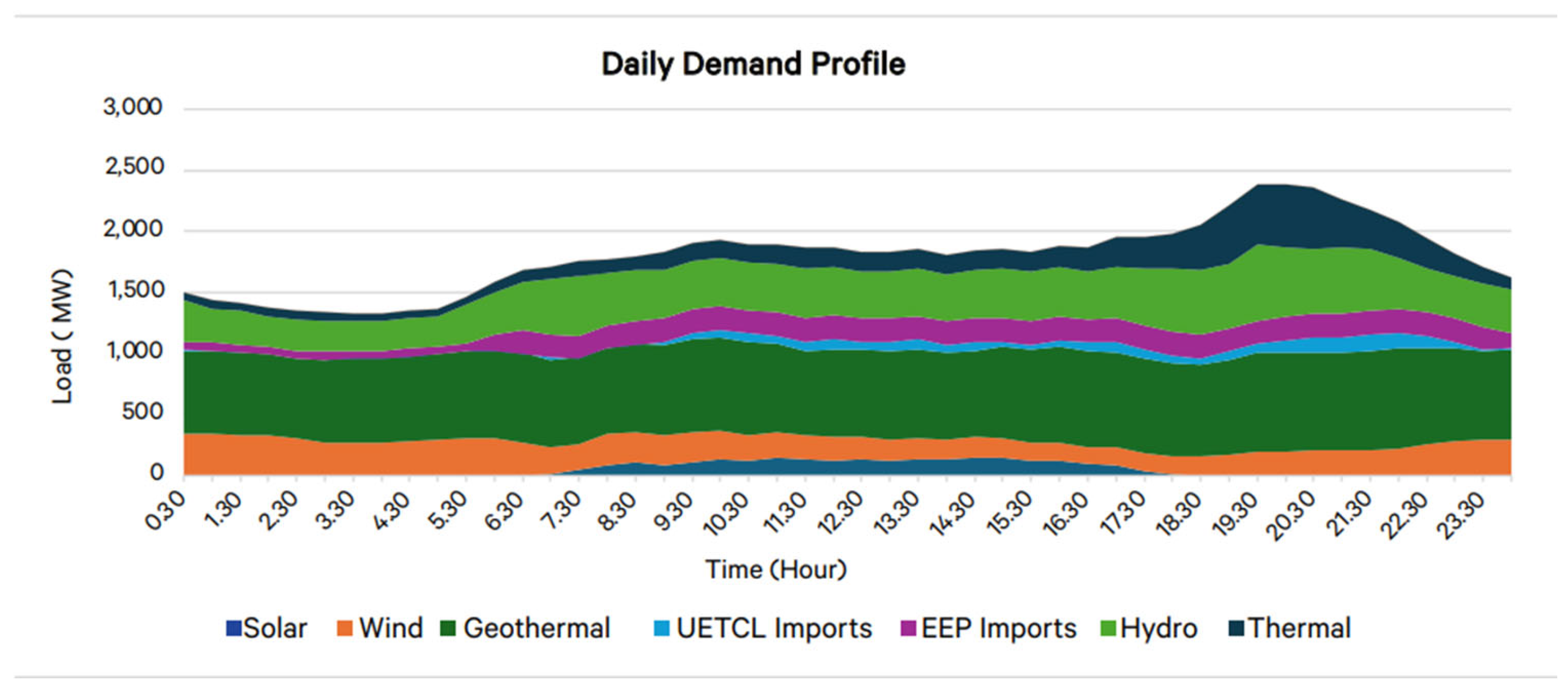 Energies 19 00296 g002 Energies 19 00296 g002
