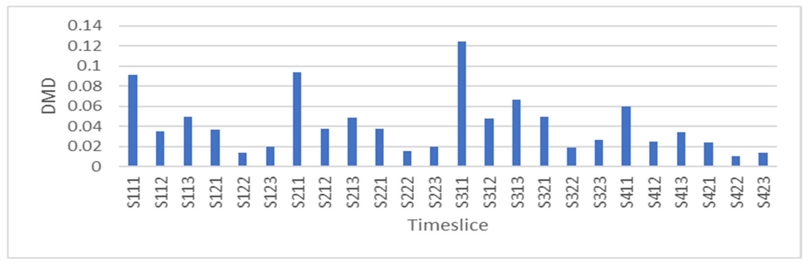 Energies 19 00296 g003 Energies 19 00296 g003