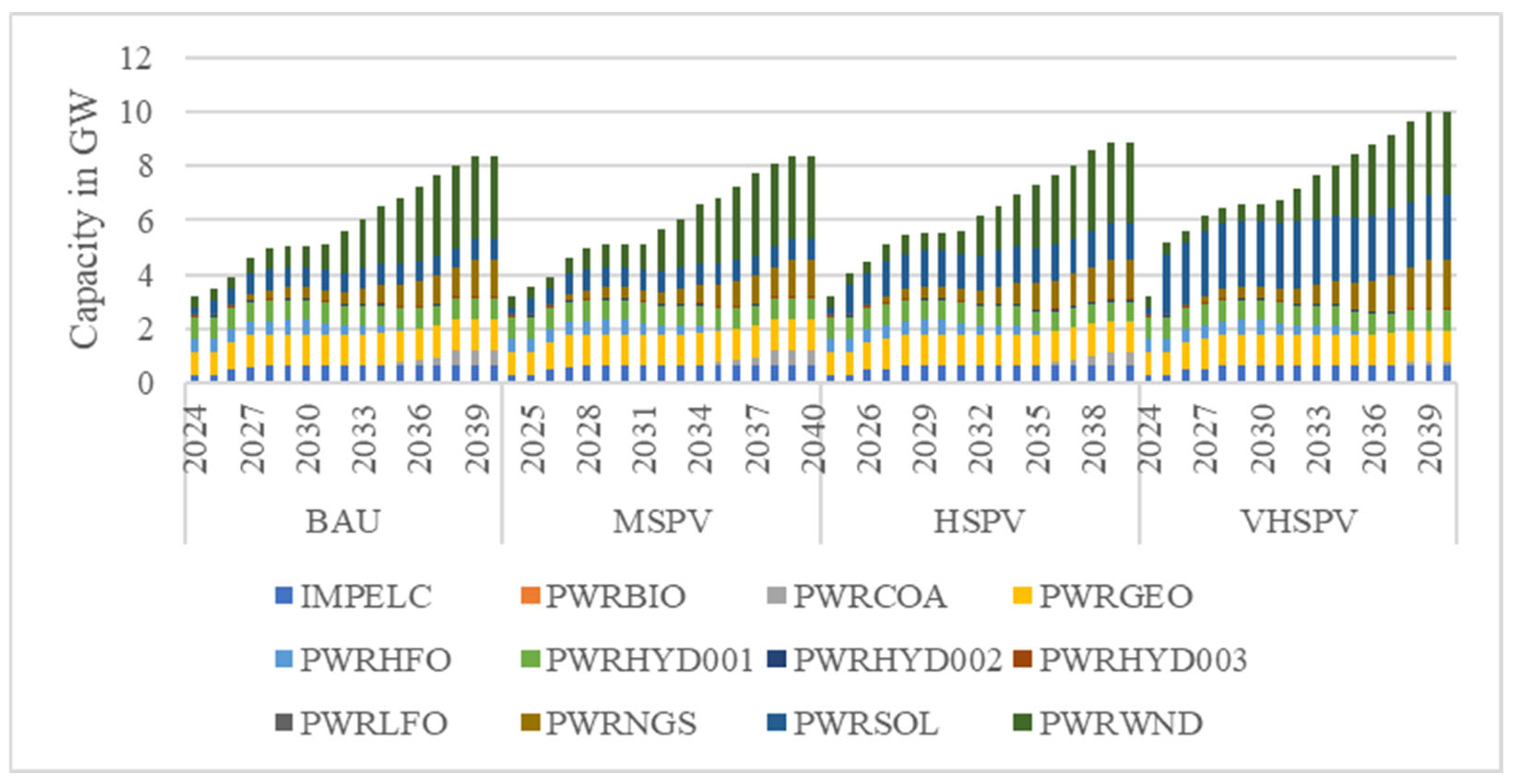 Energies 19 00296 g004 Energies 19 00296 g004
