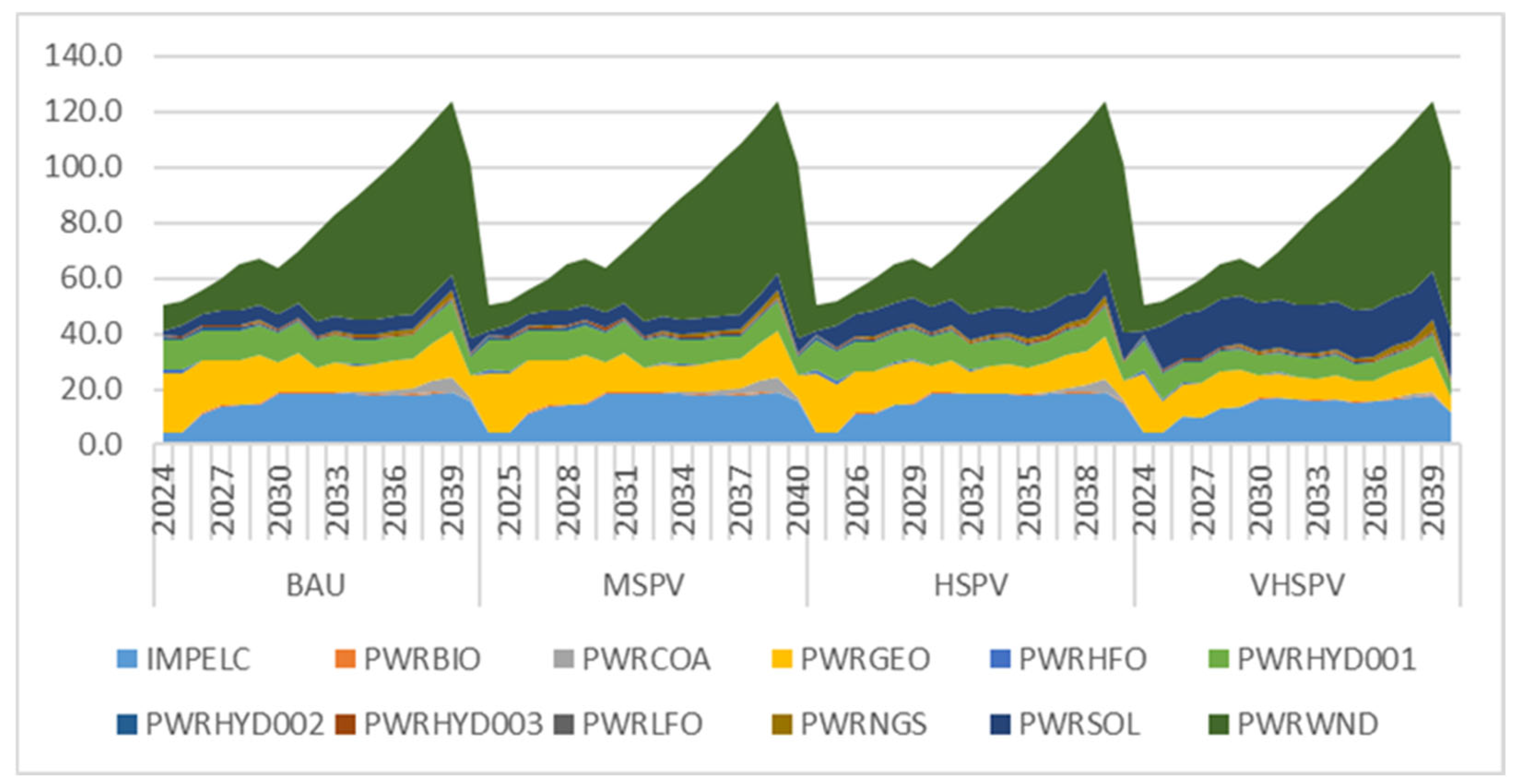 Energies 19 00296 g005 Energies 19 00296 g005