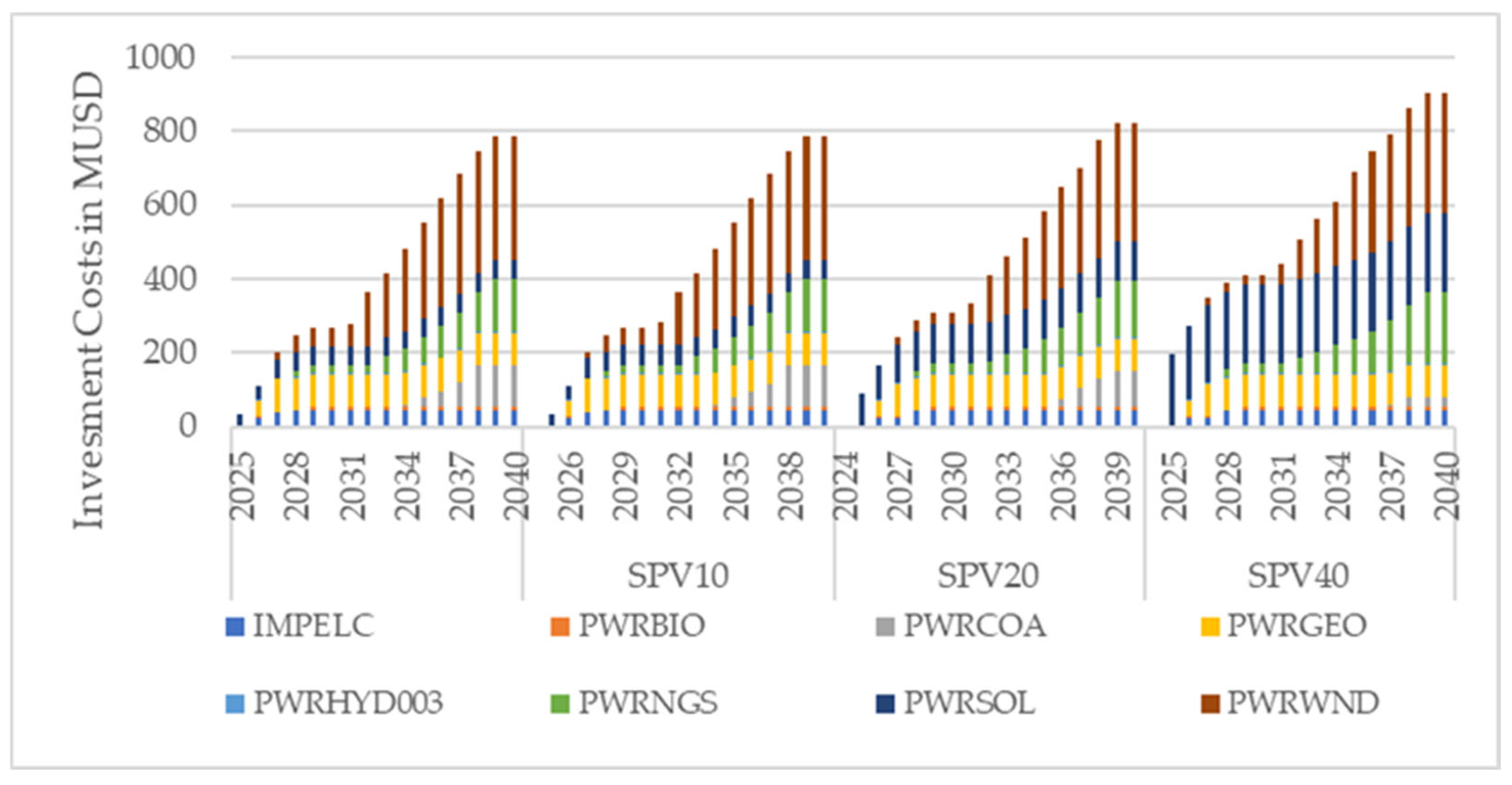 Energies 19 00296 g007 Energies 19 00296 g007