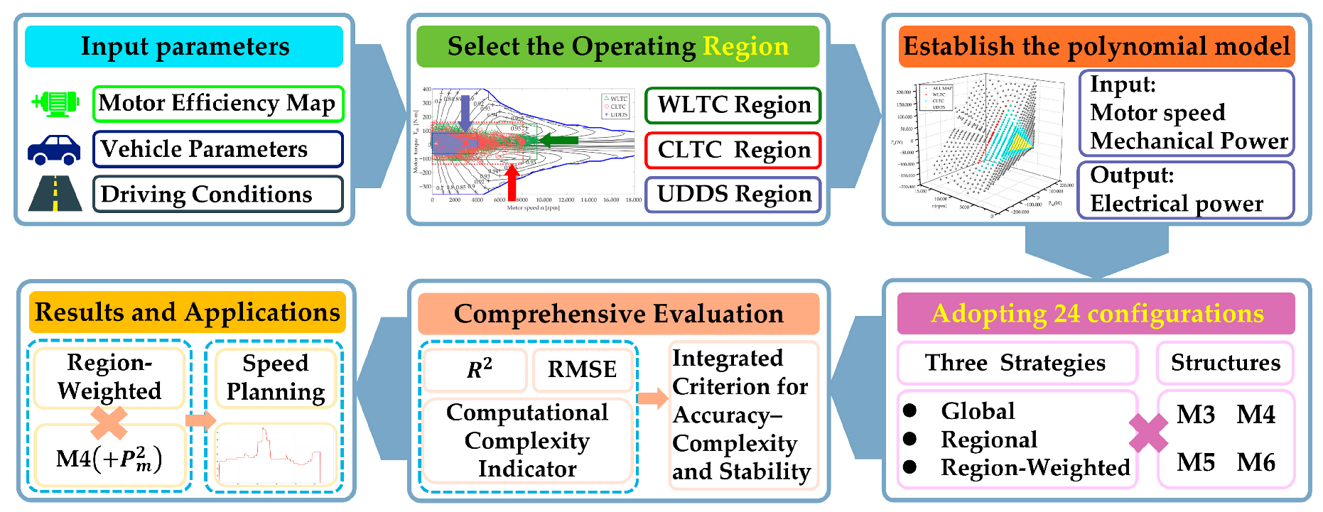 Energies 19 00302 g001