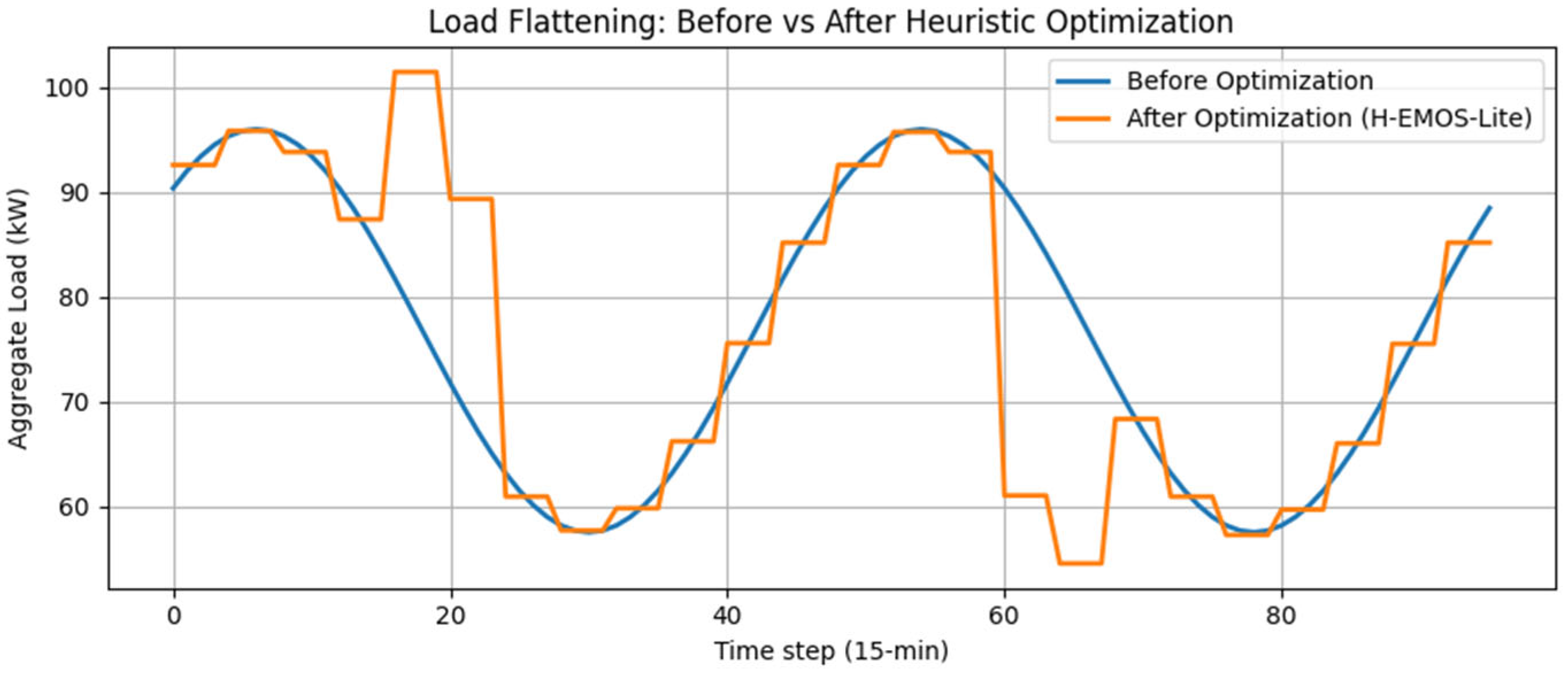 Energies 19 00307 g003