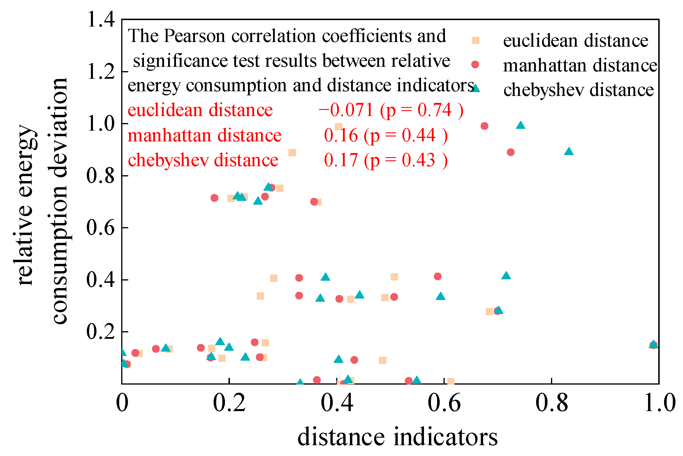 Energies 19 00325 g009 Energies 19 00325 g009