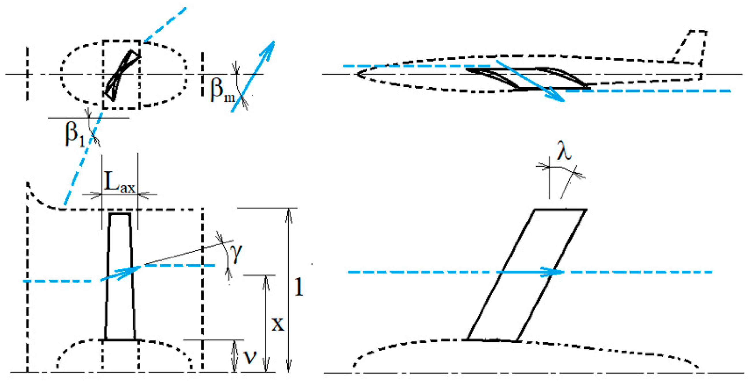 Energies 19 00327 g008 Energies 19 00327 g008