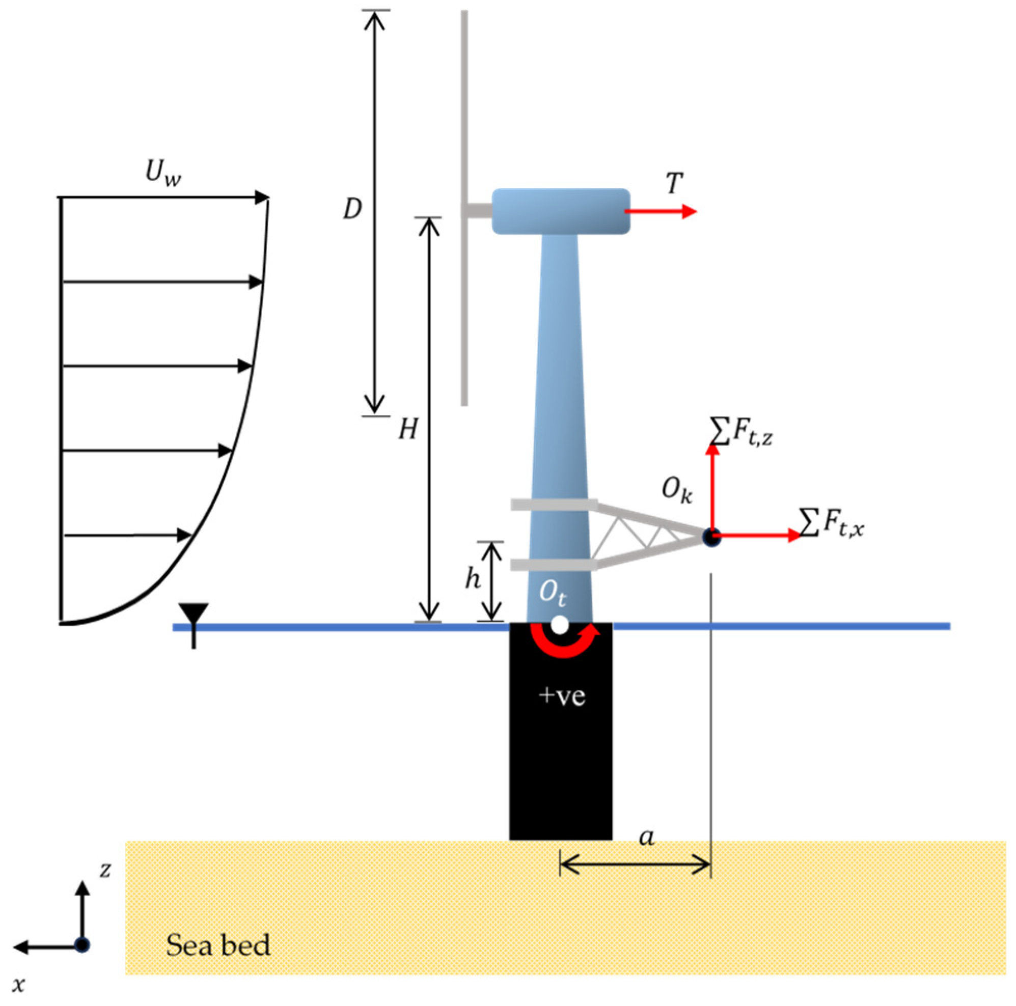 Energies 19 00336 g005