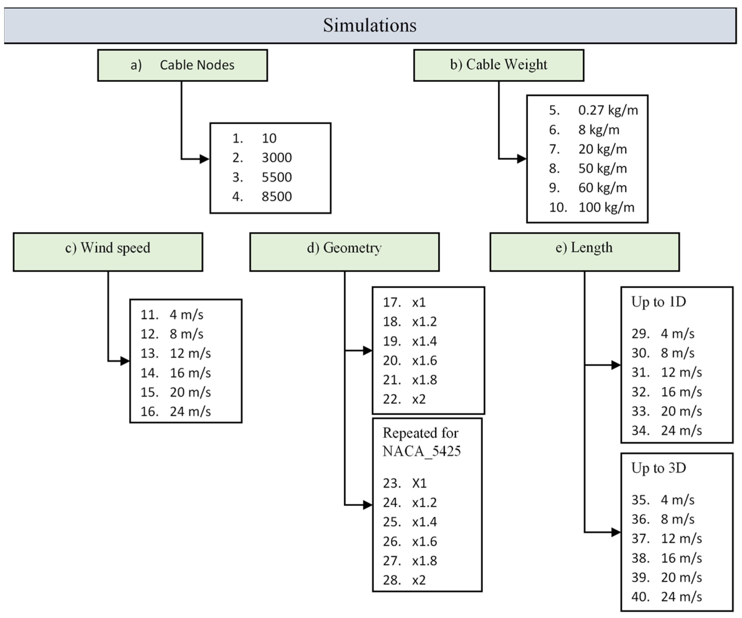 Energies 19 00336 g010