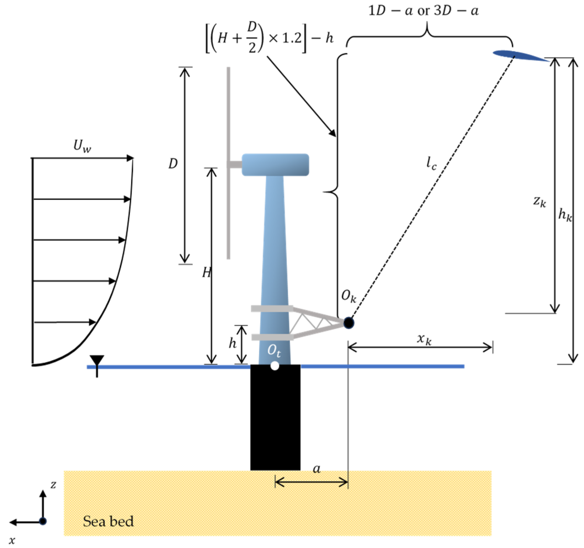 Energies 19 00336 g011