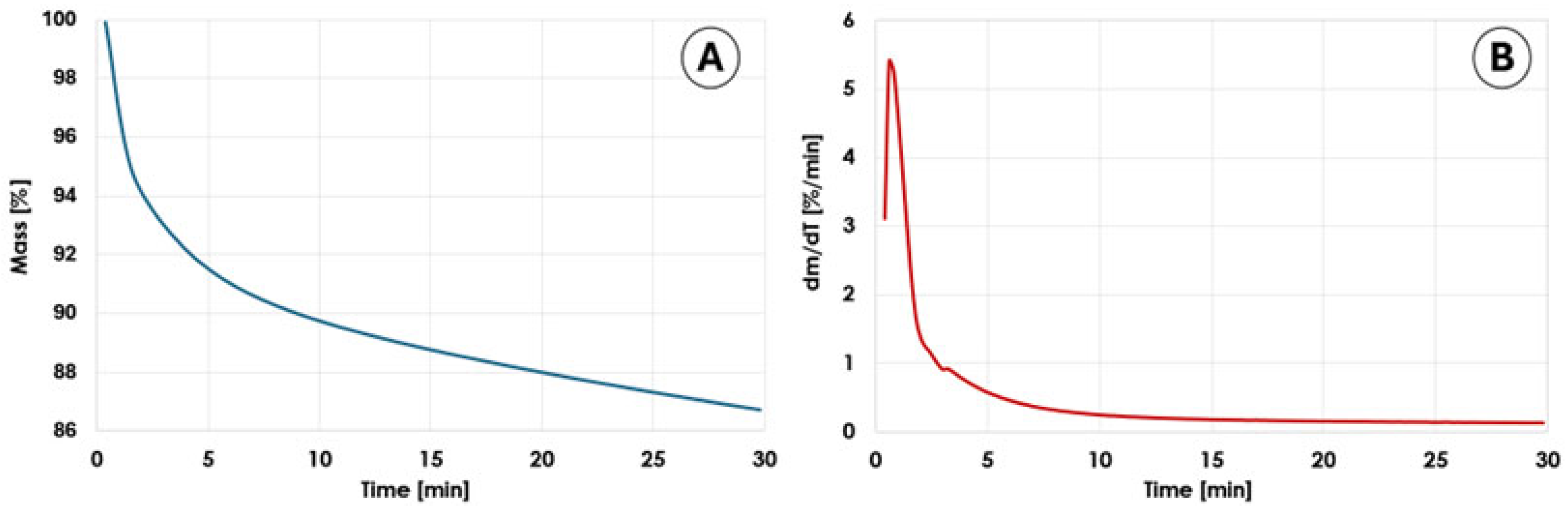 Energies 19 00340 g005 Energies 19 00340 g005
