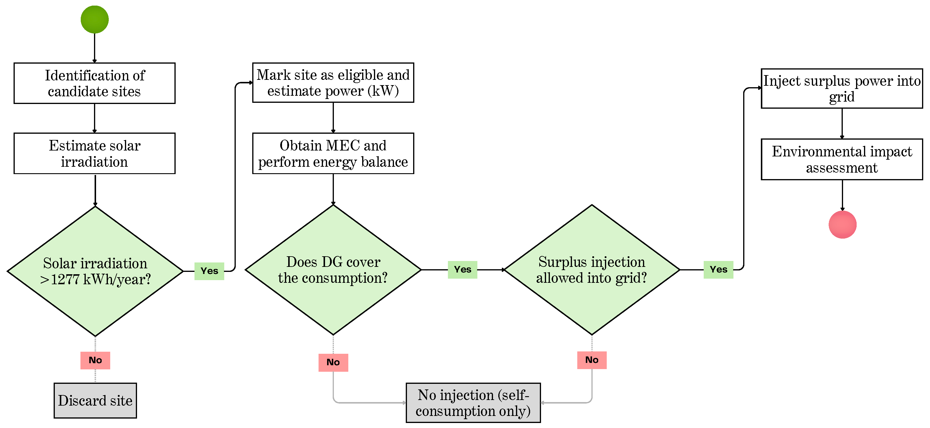 Energies 19 00344 g001