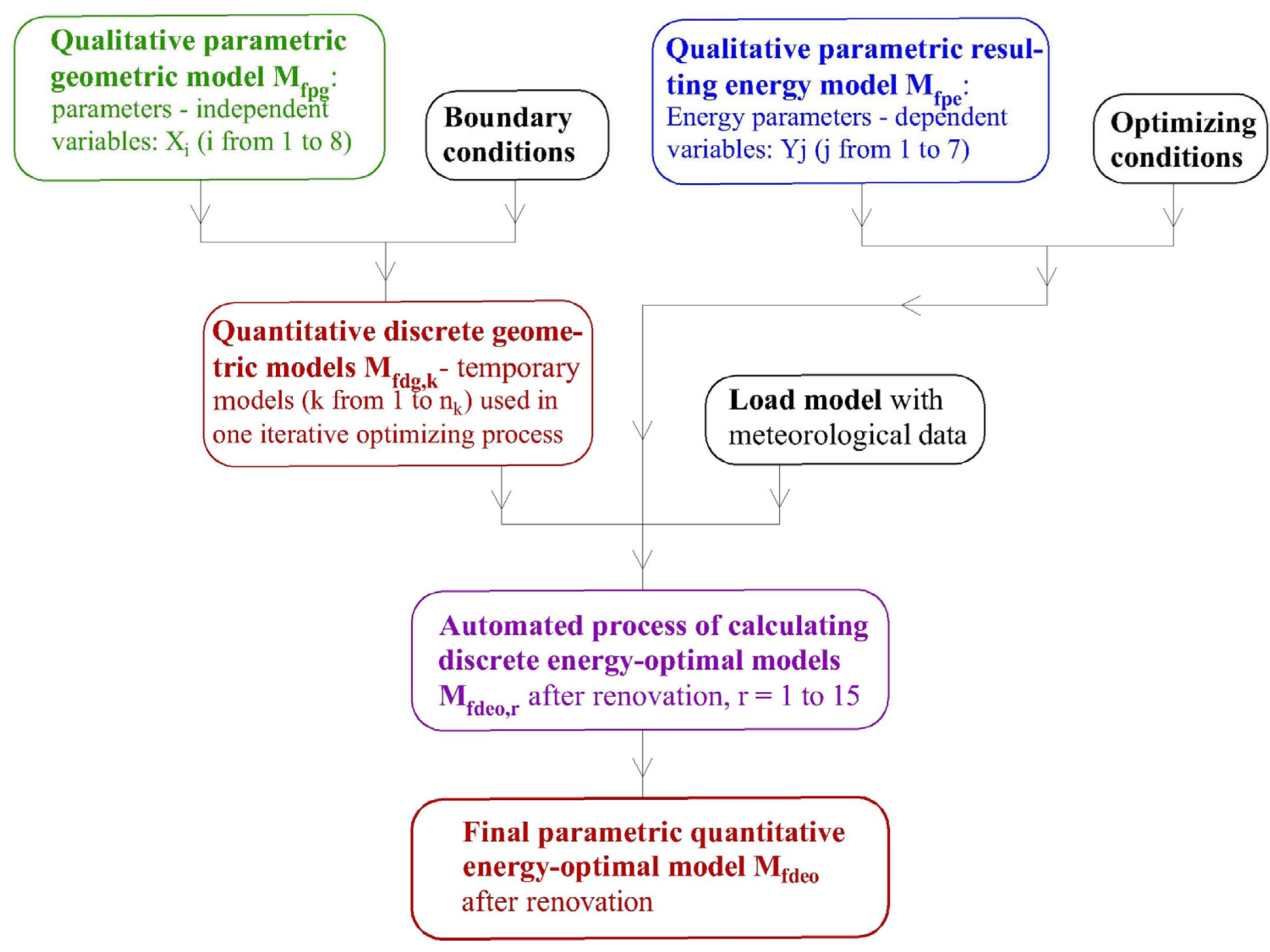 Energies 19 00352 g003