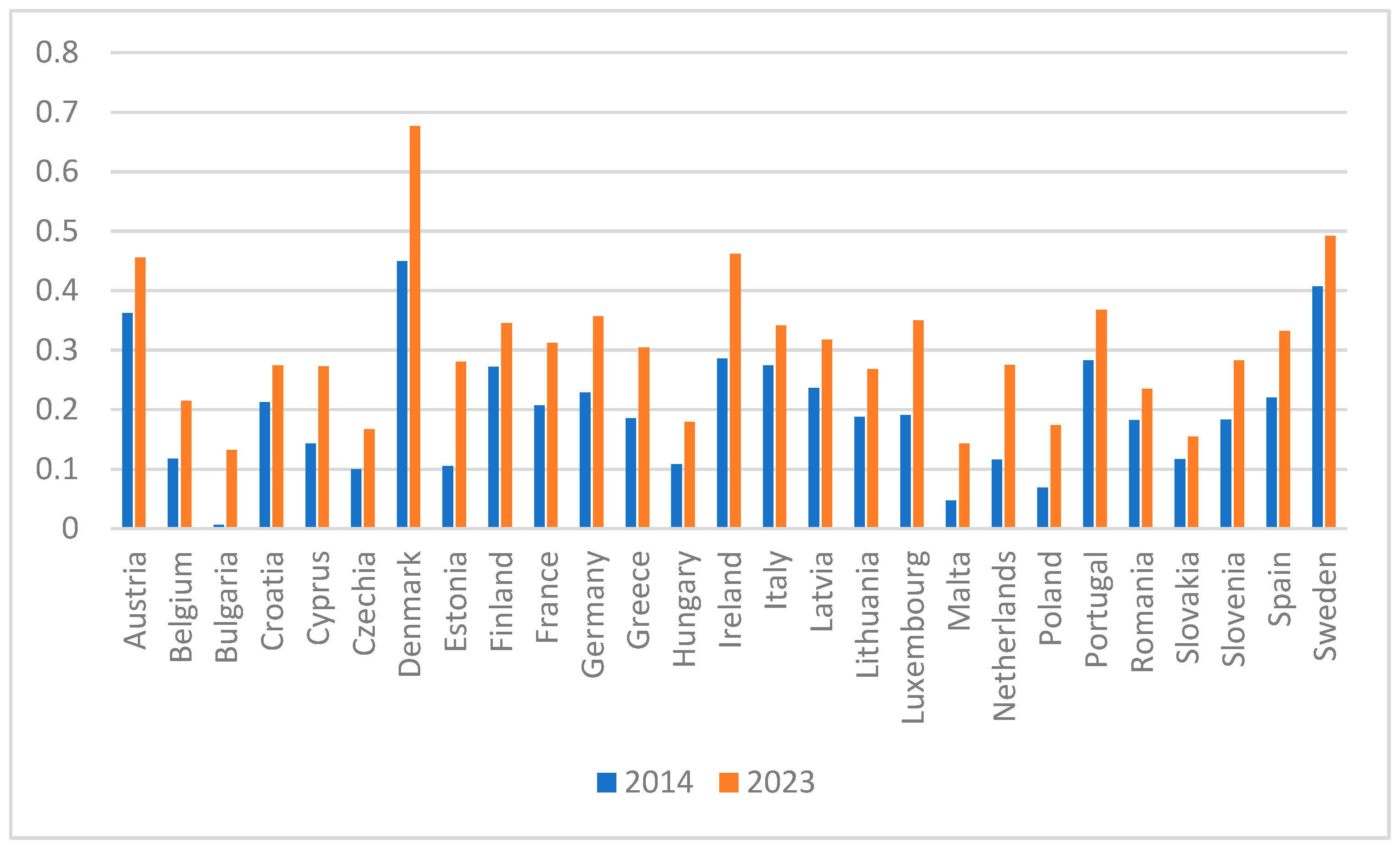 Energies 19 00353 g005 Energies 19 00353 g005