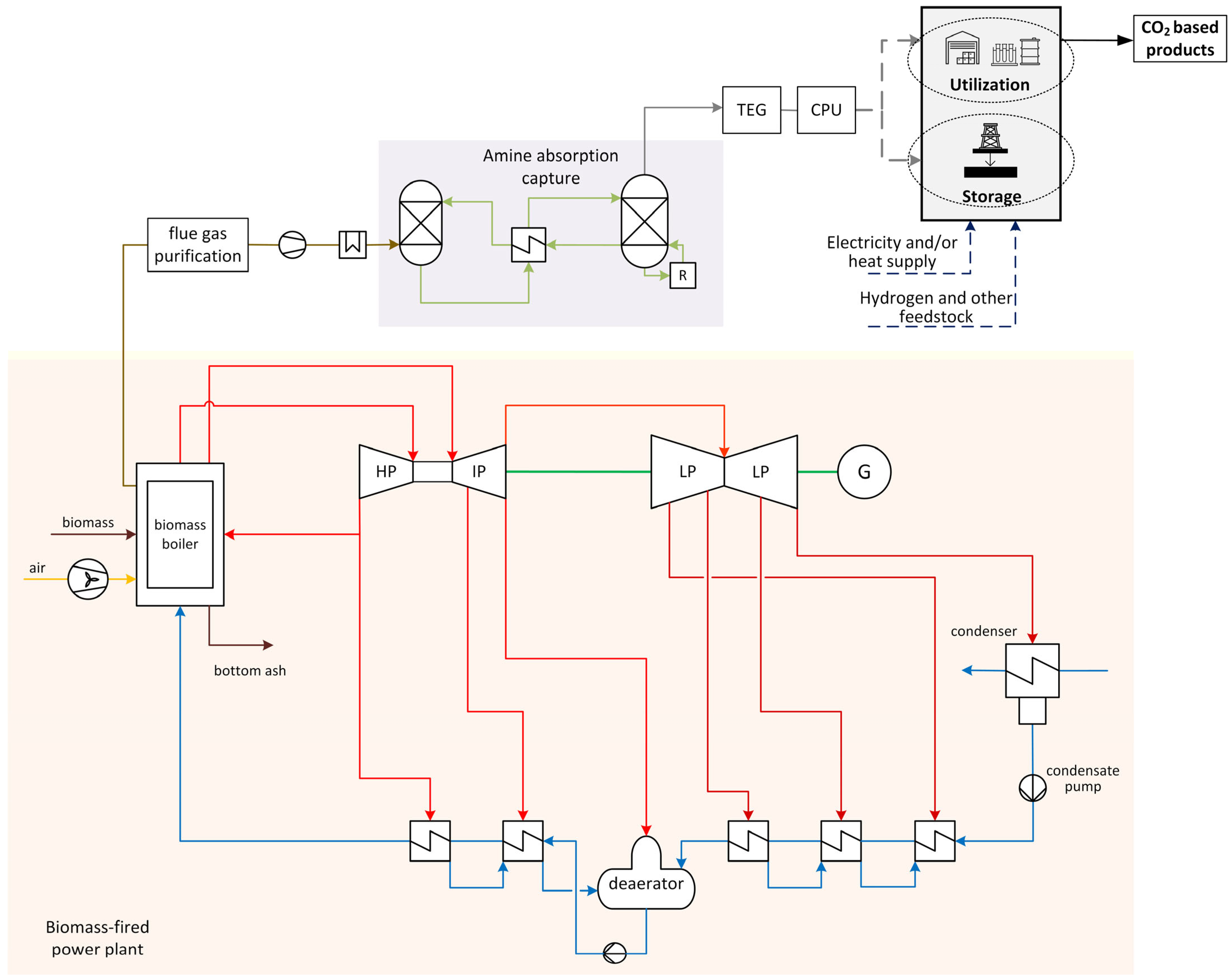 Energies 19 00355 g001