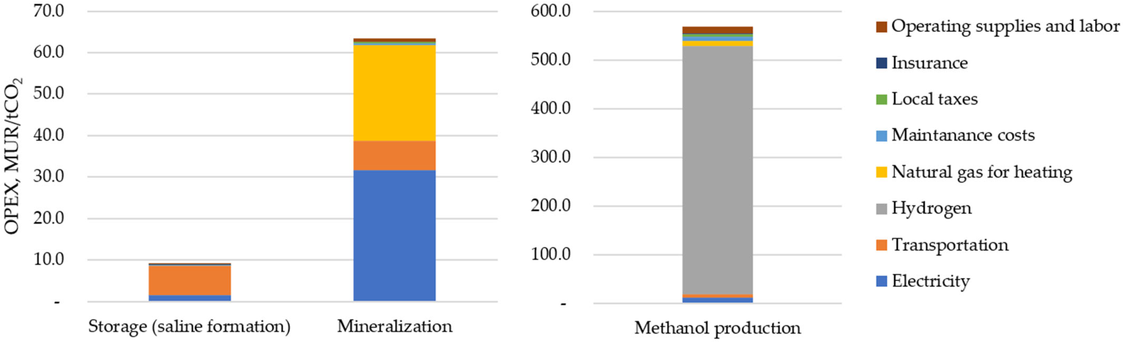 Energies 19 00355 g003