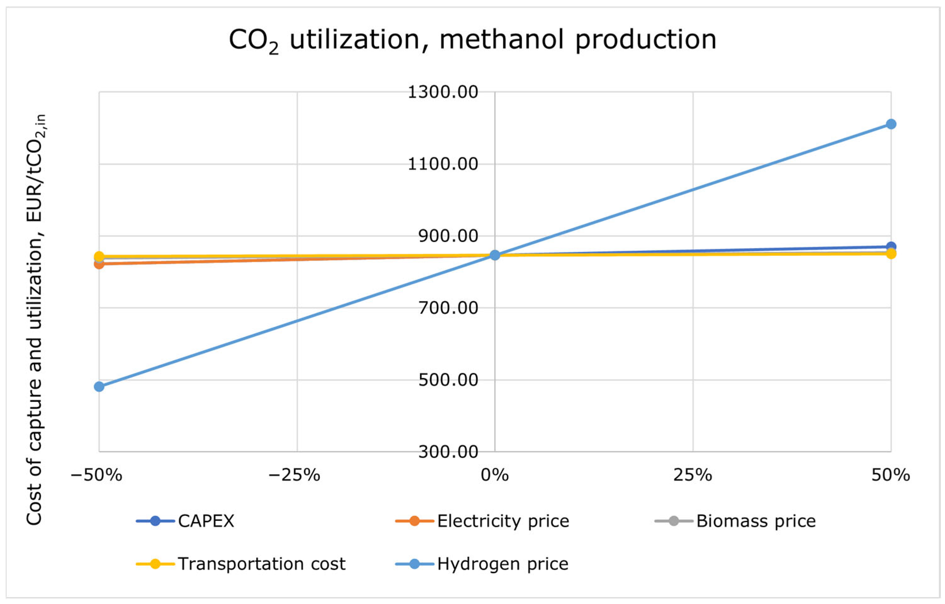 Energies 19 00355 g005