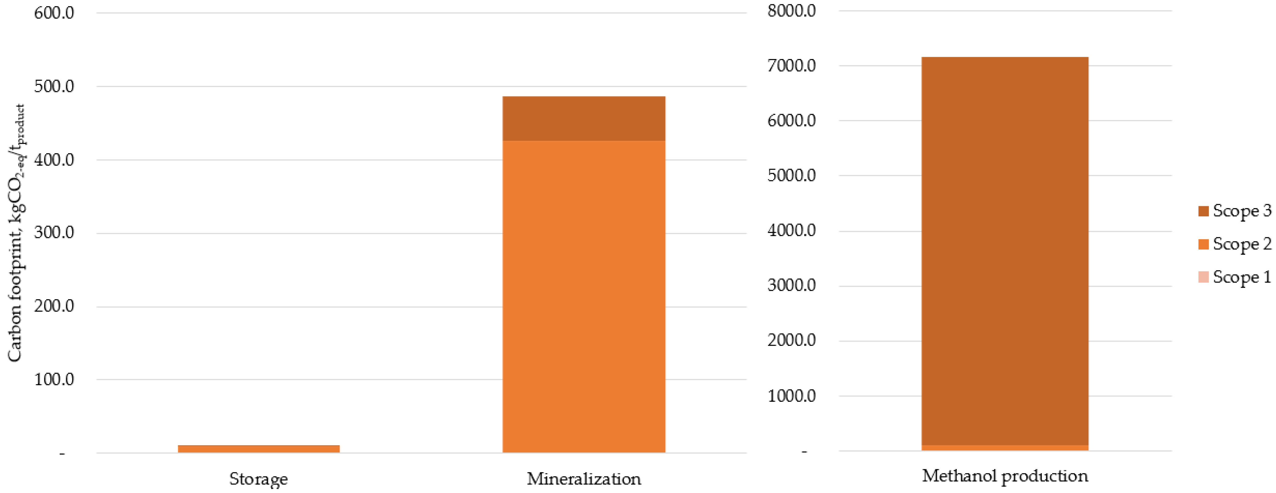 Energies 19 00355 g007