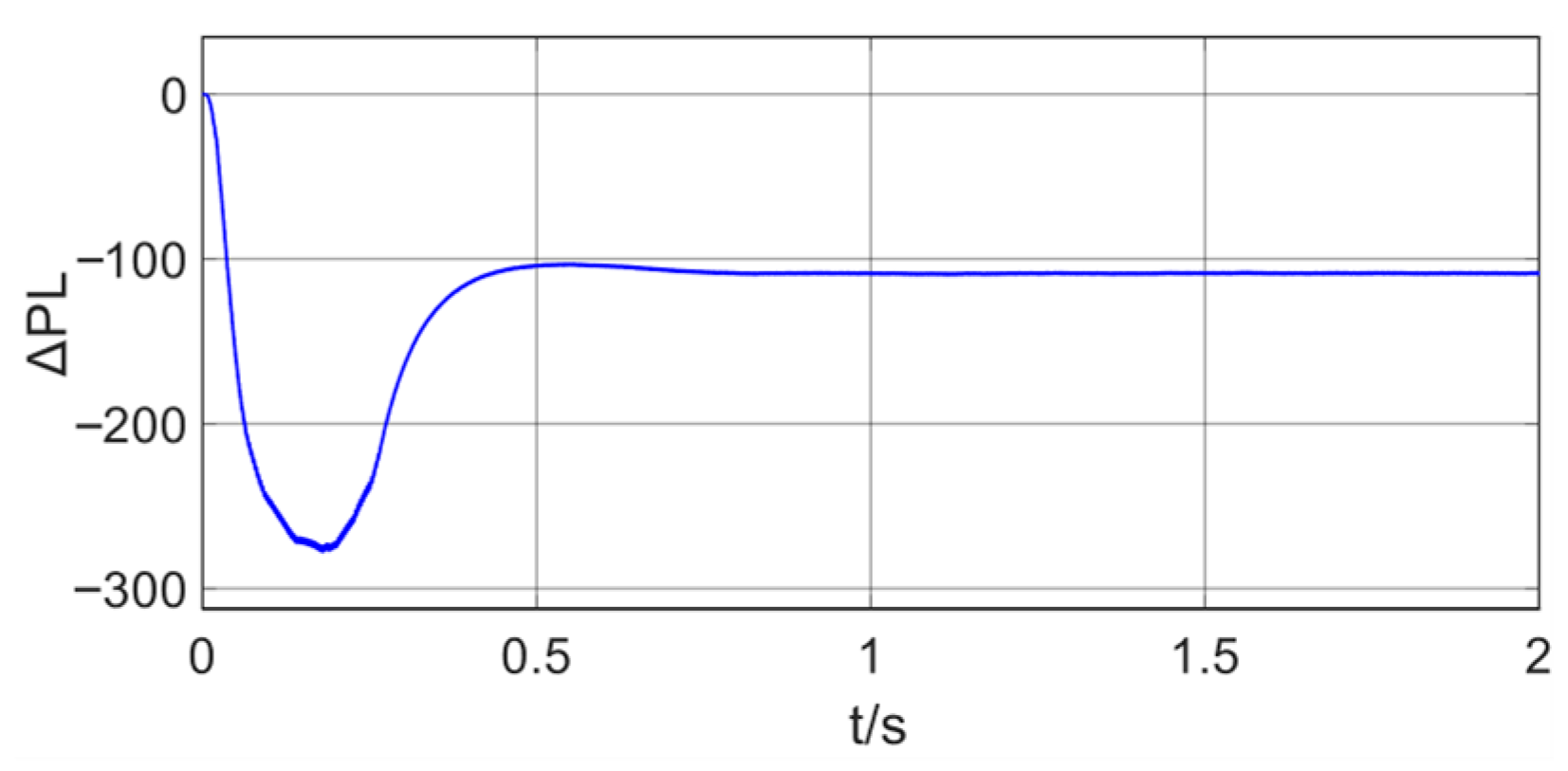Energies 19 00356 g011 Energies 19 00356 g011