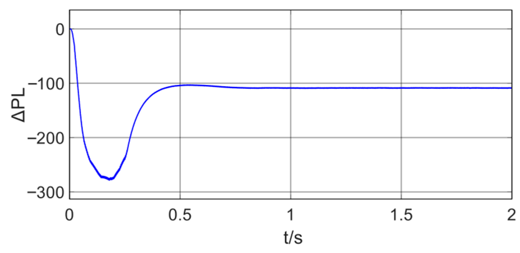 Energies 19 00356 g012 Energies 19 00356 g012