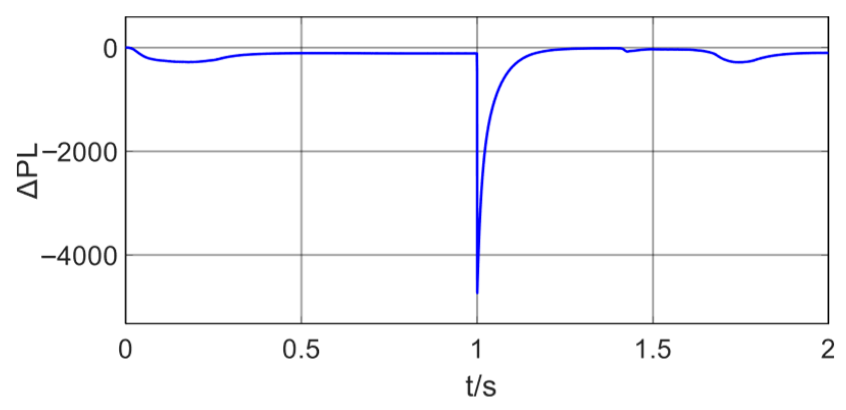 Energies 19 00356 g013 Energies 19 00356 g013
