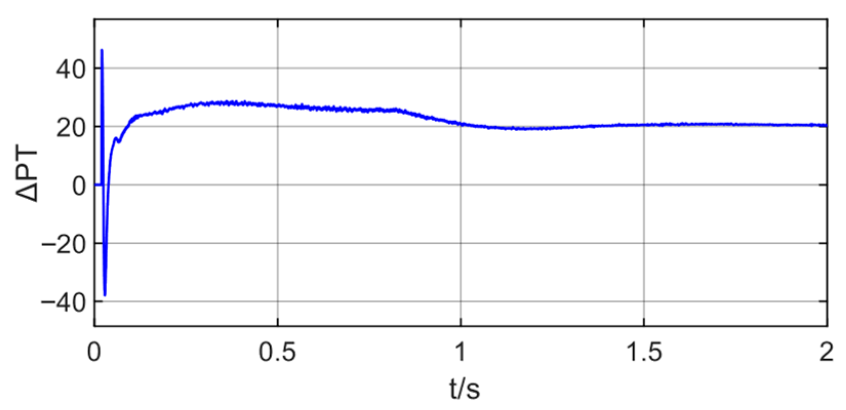 Energies 19 00356 g015 Energies 19 00356 g015